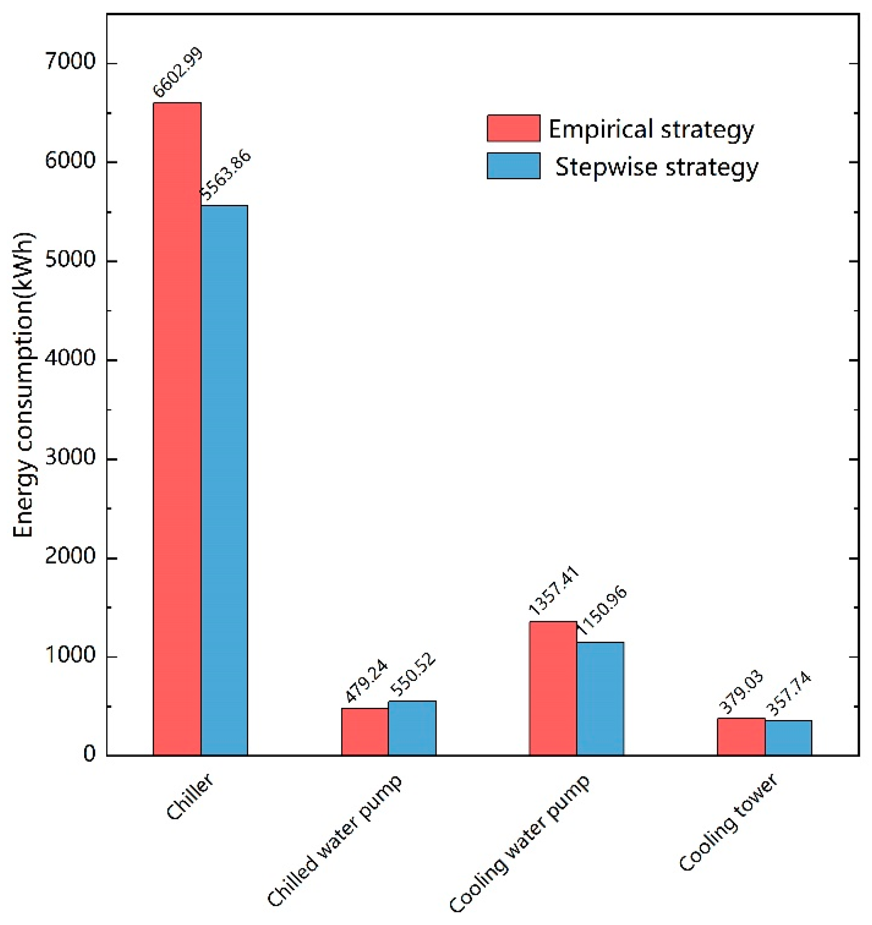 Buildings 13 00487 g015 550