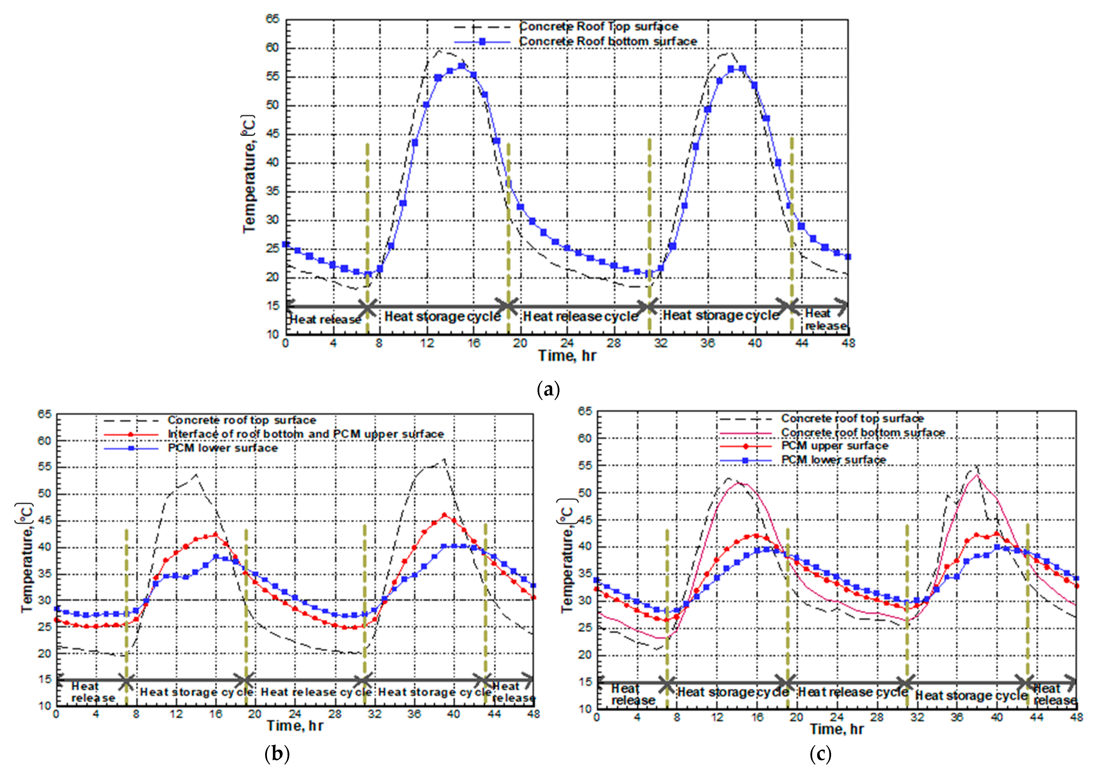 Buildings 13 00488 g003a