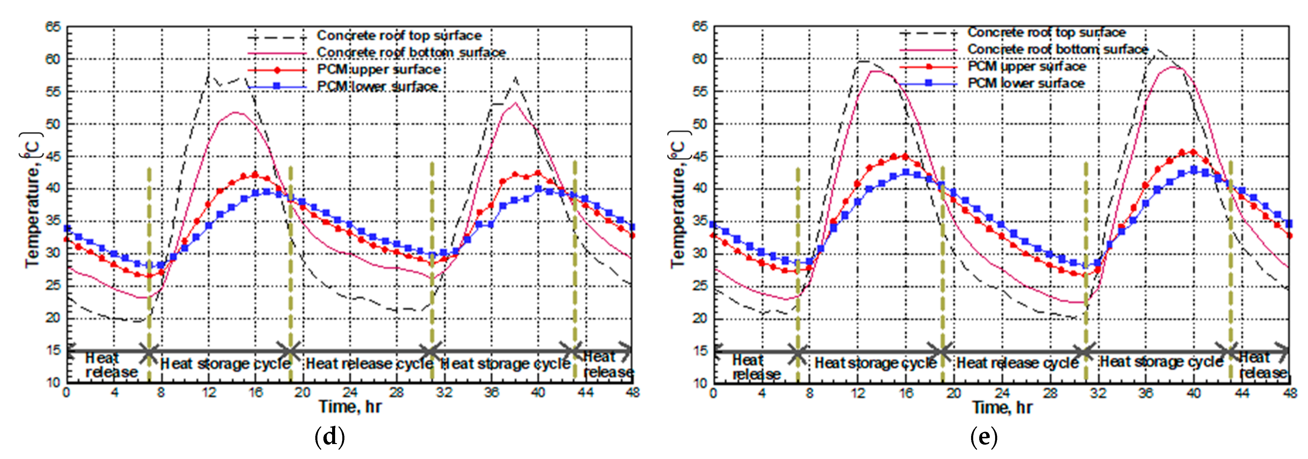 Buildings 13 00488 g003b