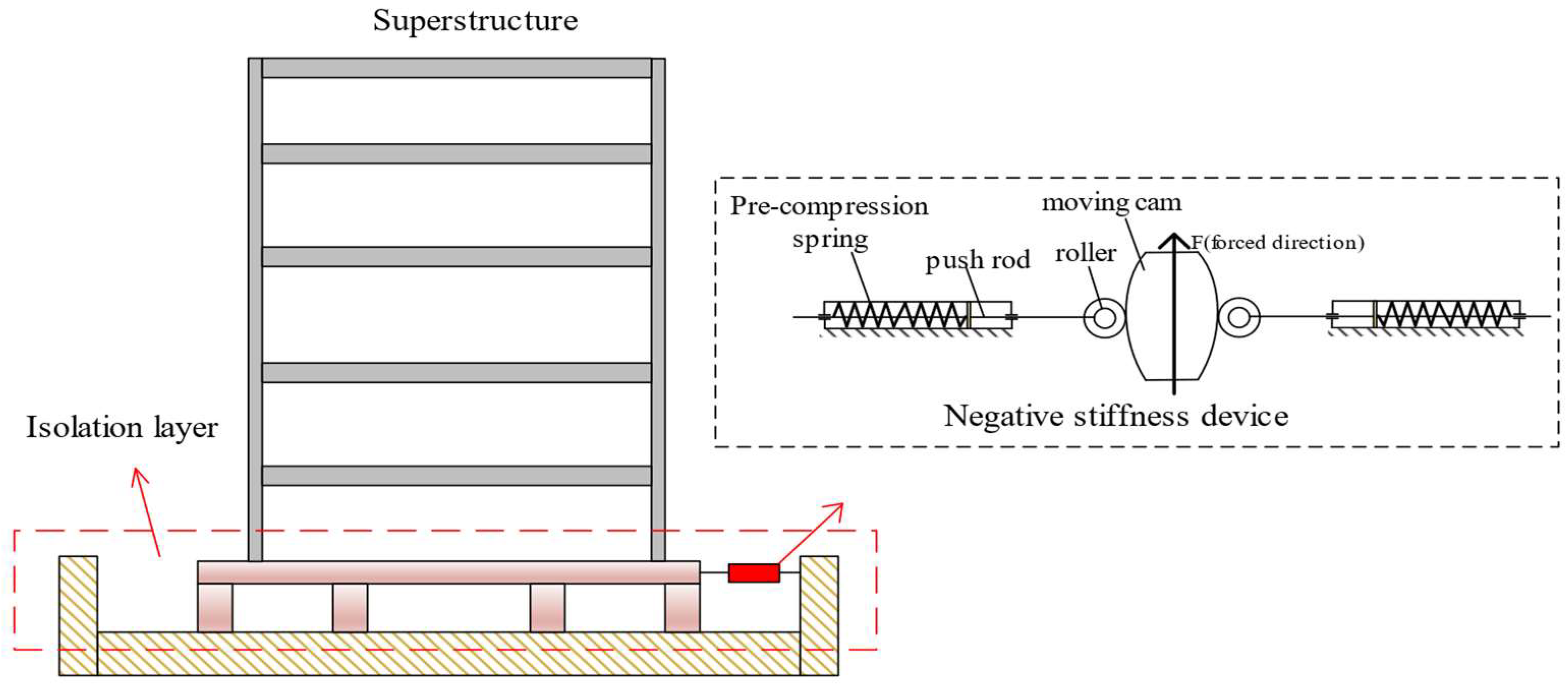 Buildings 13 00489 g001 Buildings 13 00489 g001