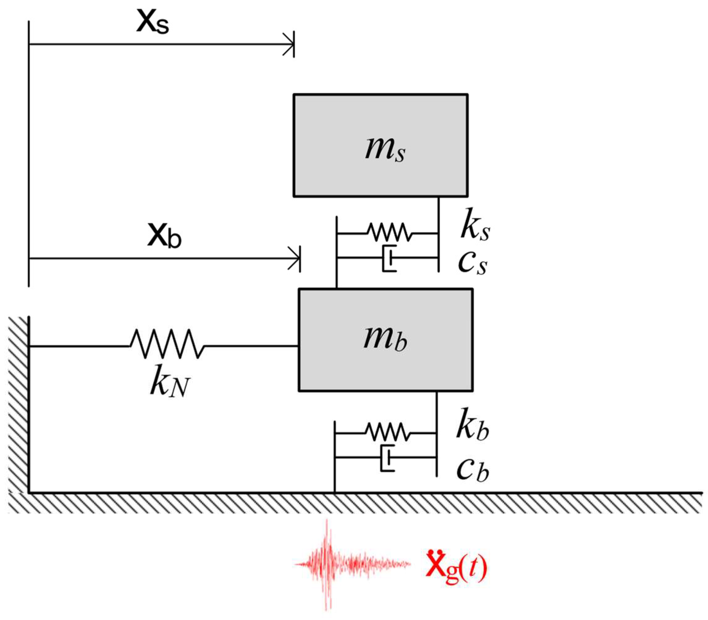 Buildings 13 00489 g002 Buildings 13 00489 g002