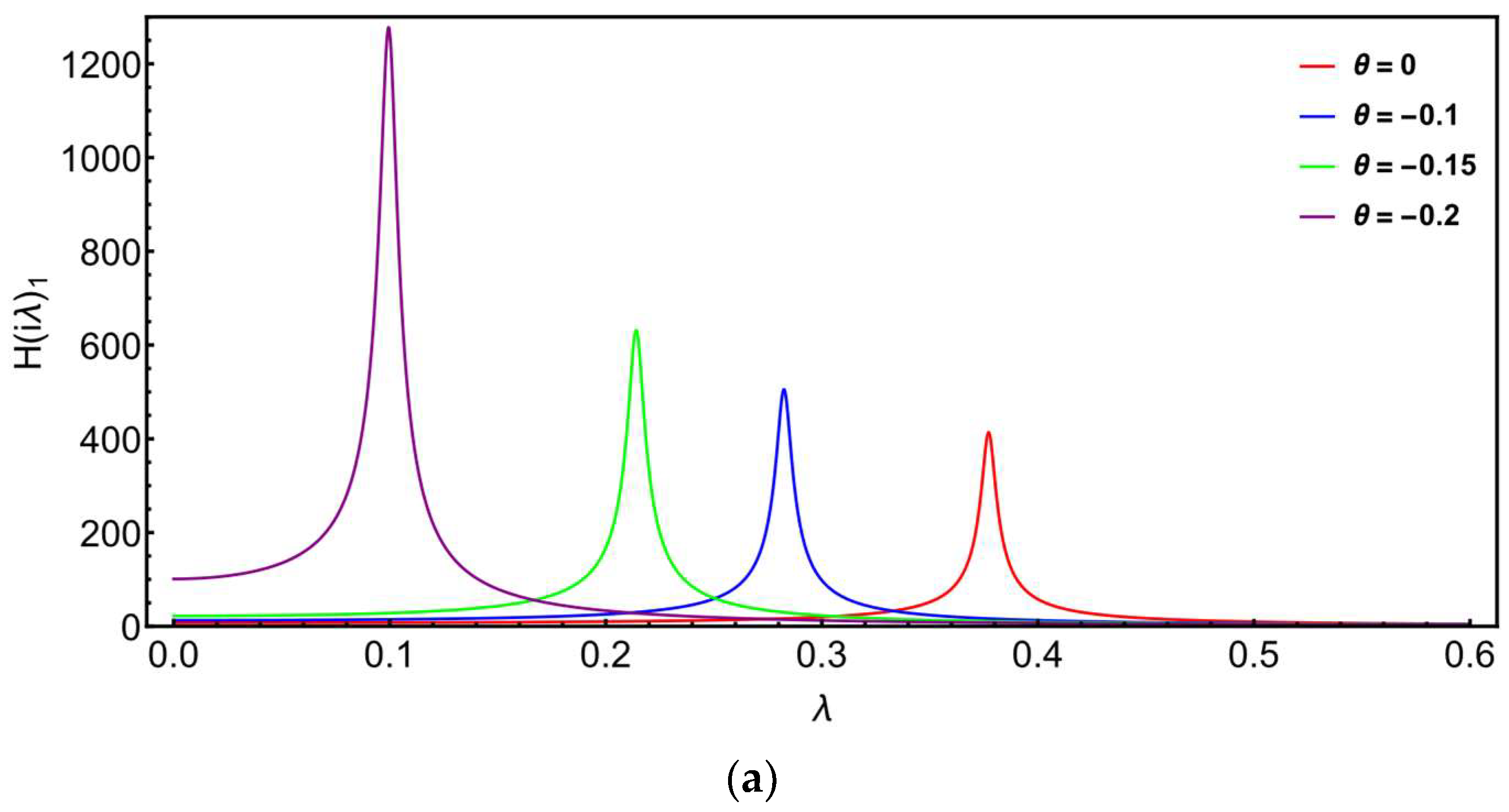 Buildings 13 00489 g004a Buildings 13 00489 g004a