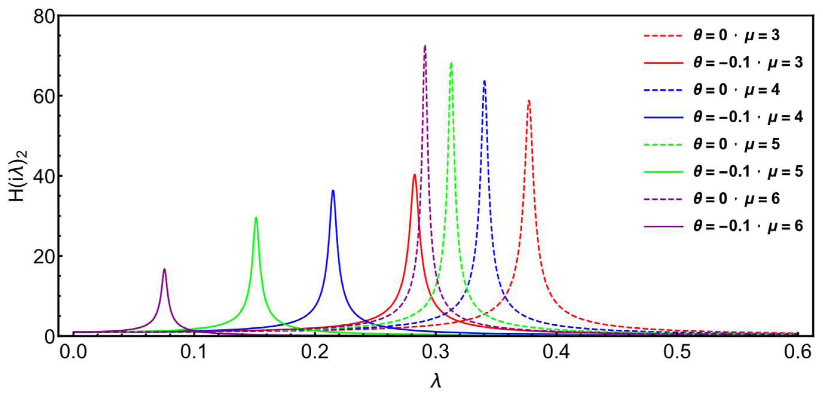 Buildings 13 00489 g005 Buildings 13 00489 g005