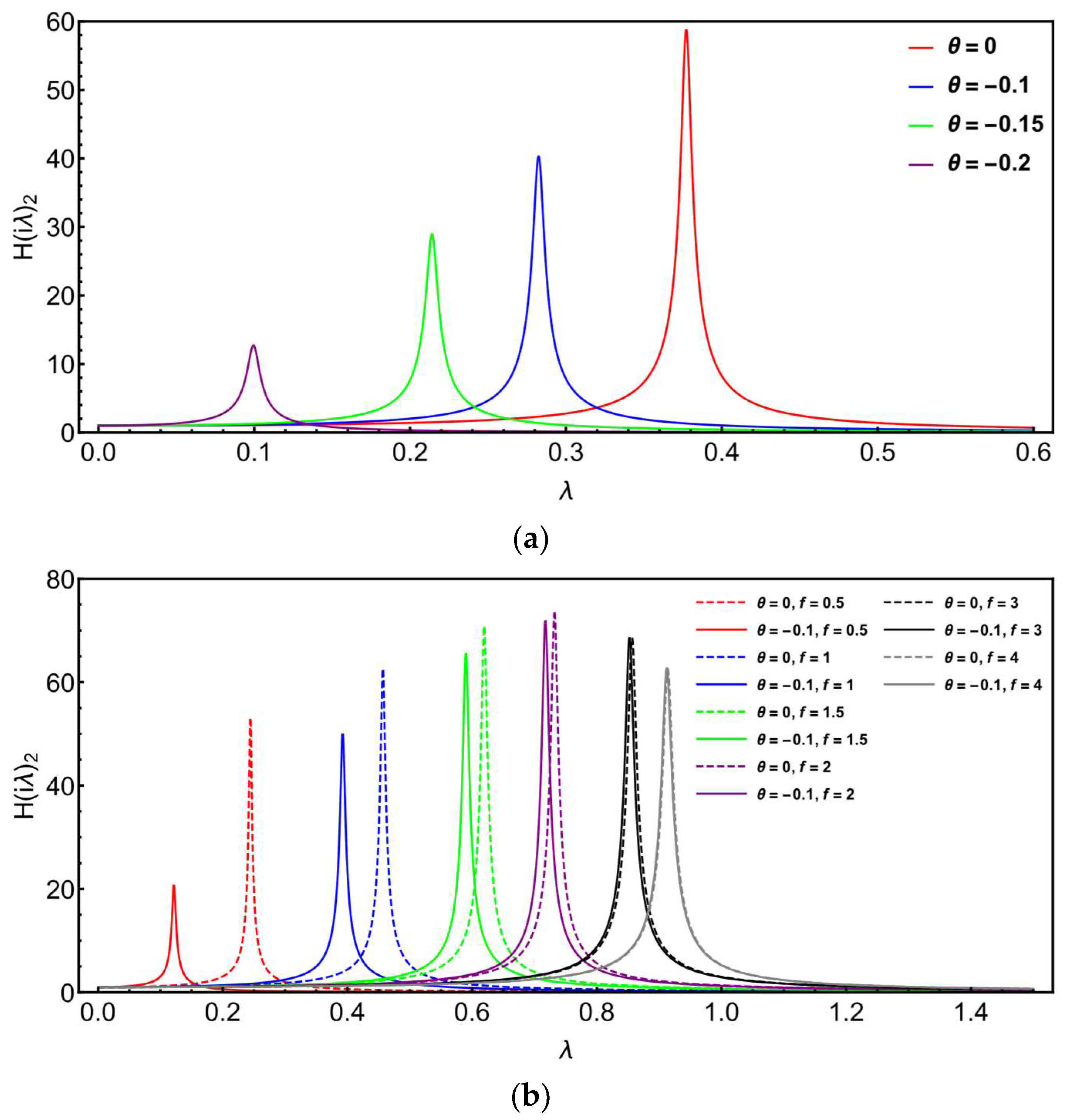 Buildings 13 00489 g006 Buildings 13 00489 g006