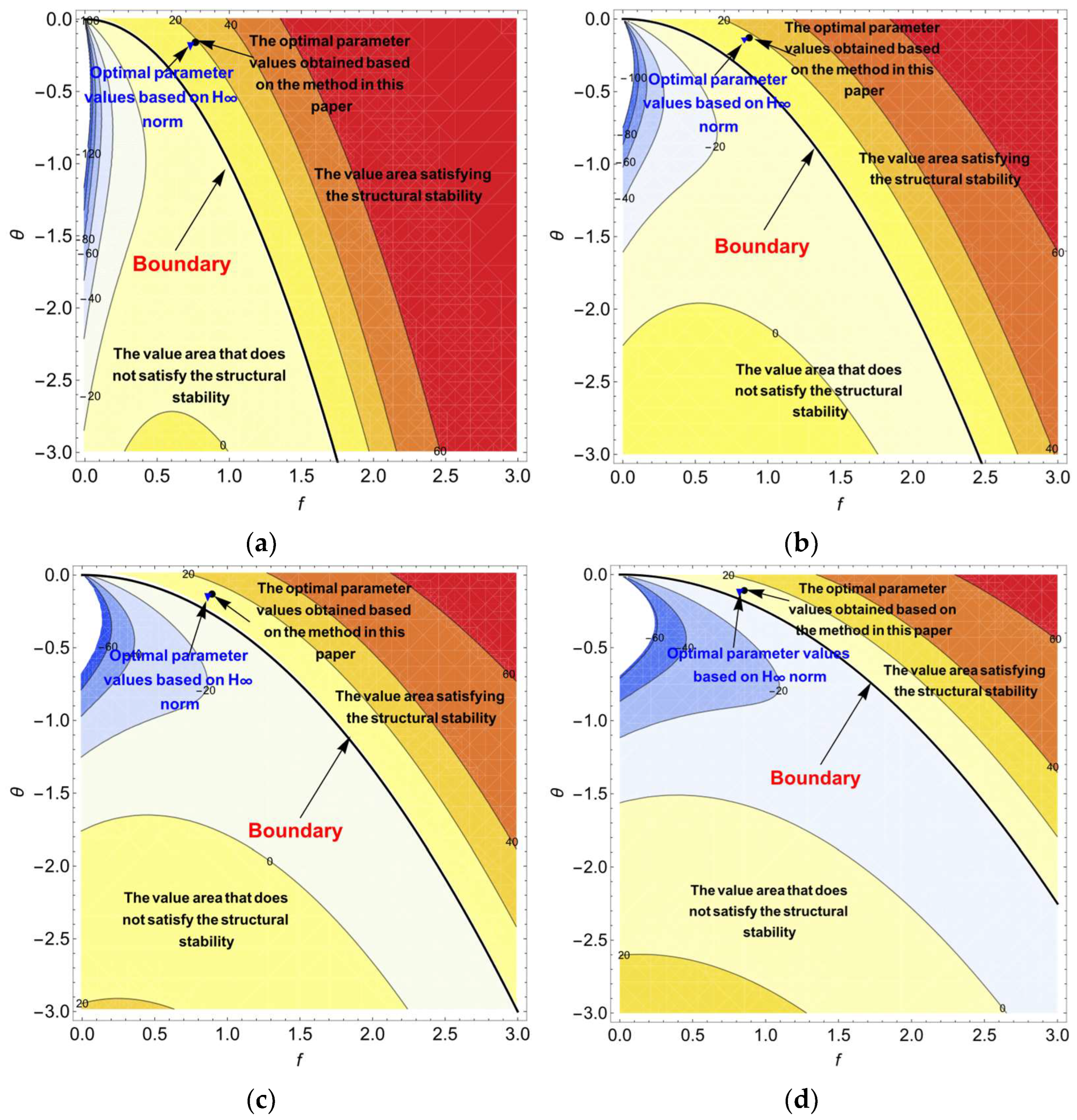 Buildings 13 00489 g007 Buildings 13 00489 g007