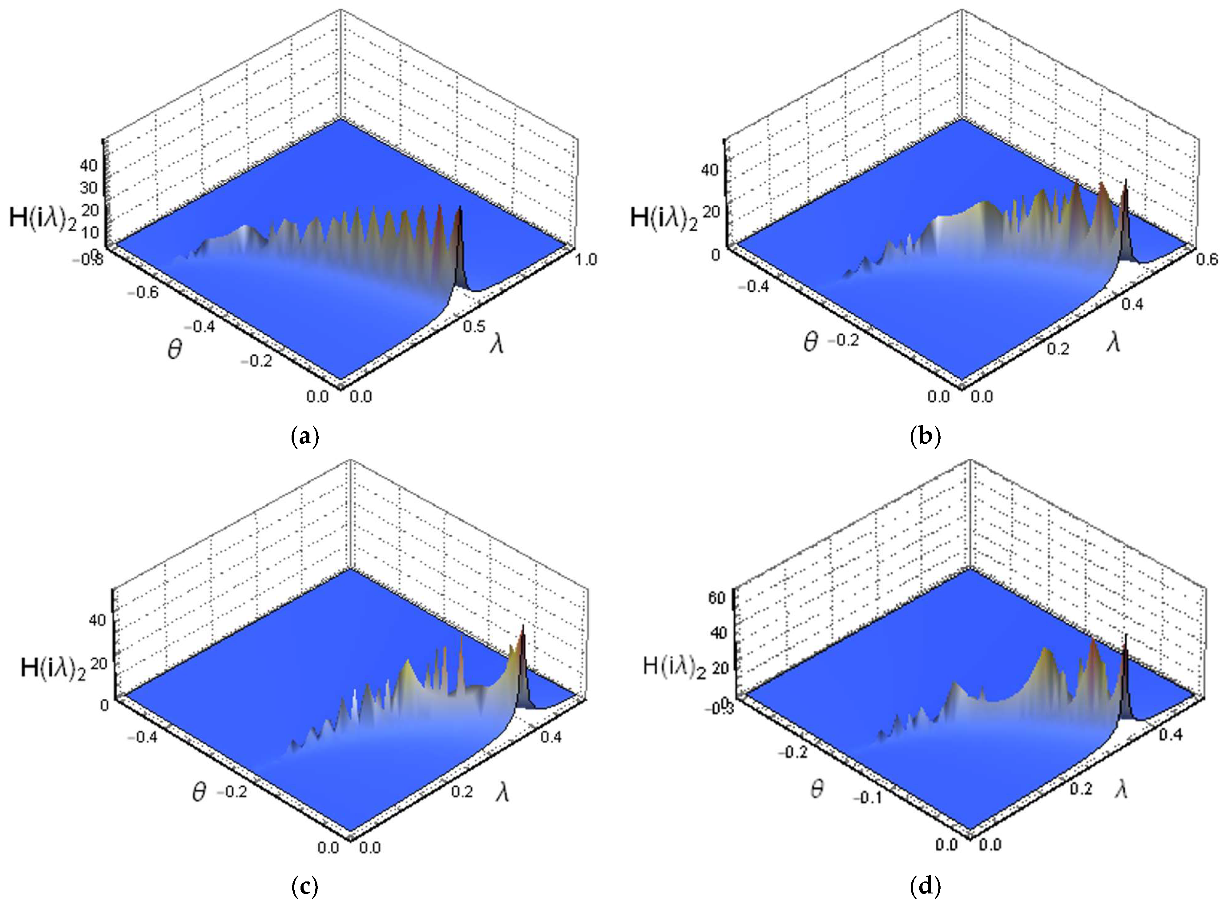 Buildings 13 00489 g008 Buildings 13 00489 g008
