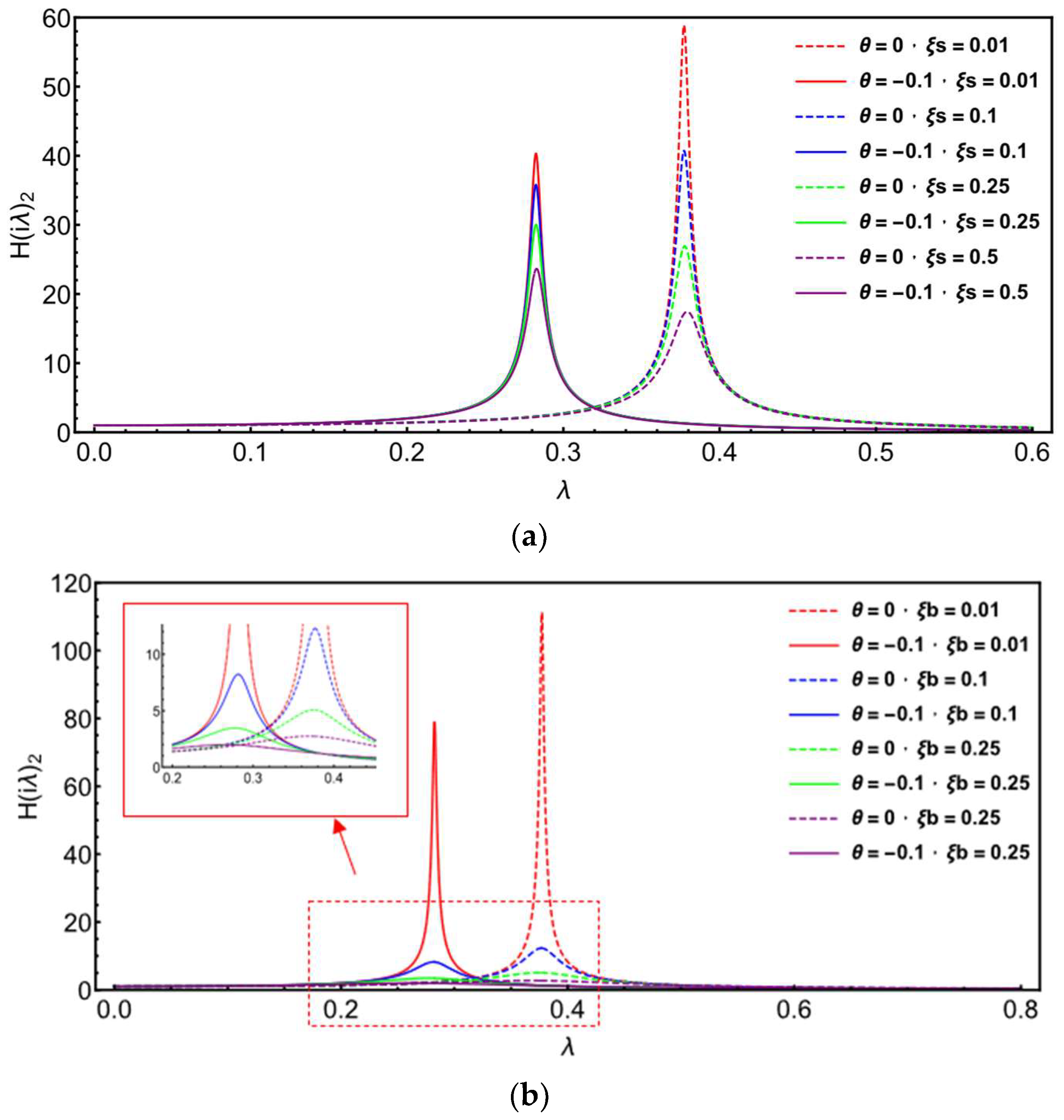 Buildings 13 00489 g009 Buildings 13 00489 g009
