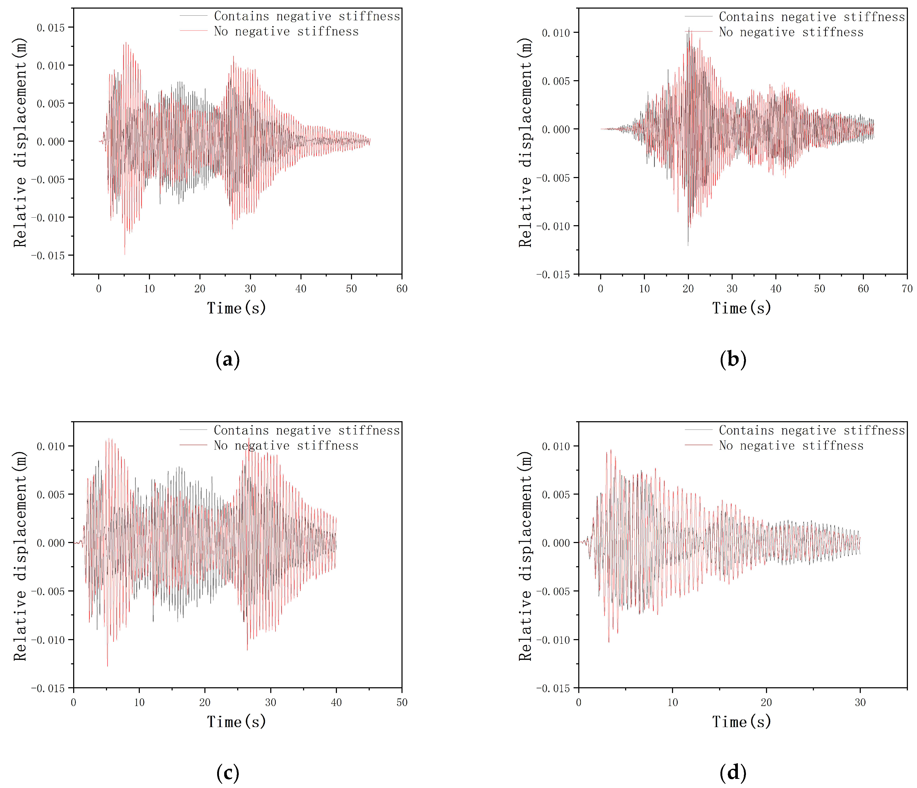 Buildings 13 00489 g011 Buildings 13 00489 g011