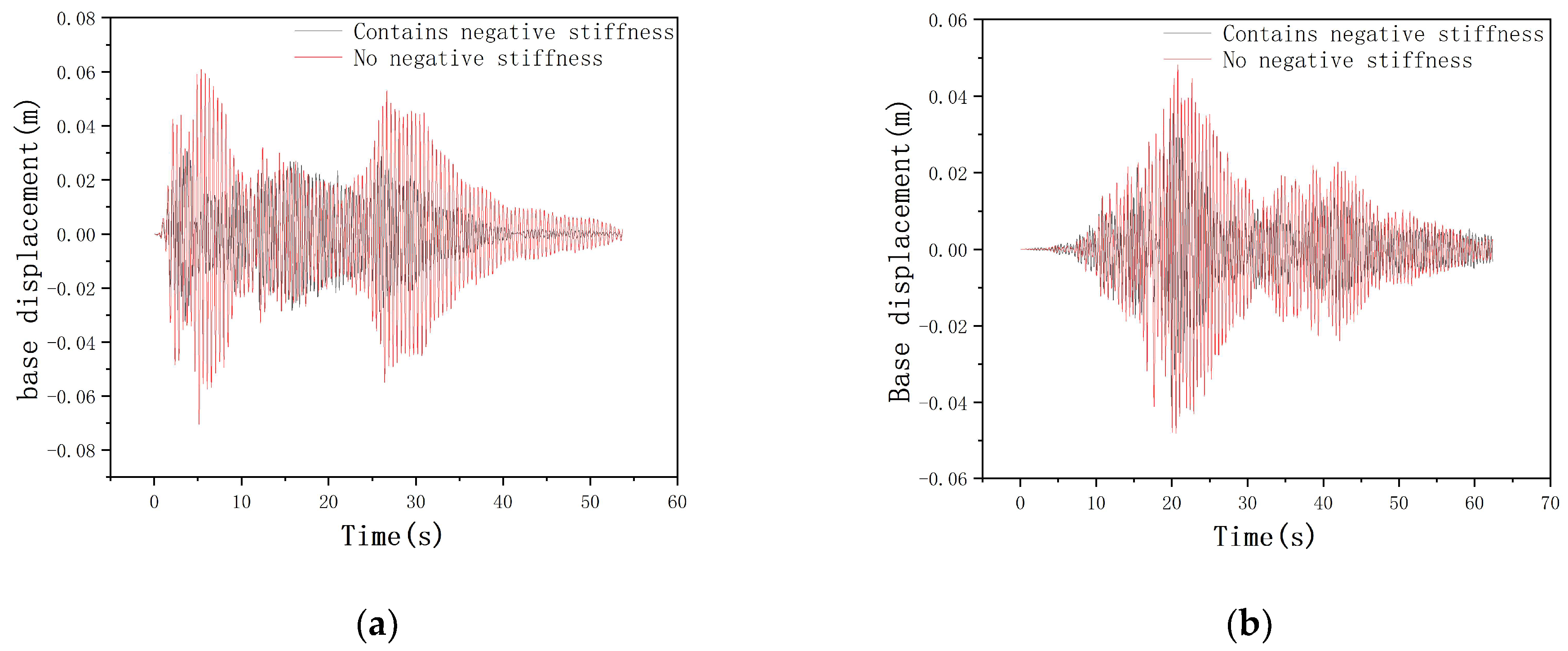 Buildings 13 00489 g012a Buildings 13 00489 g012a