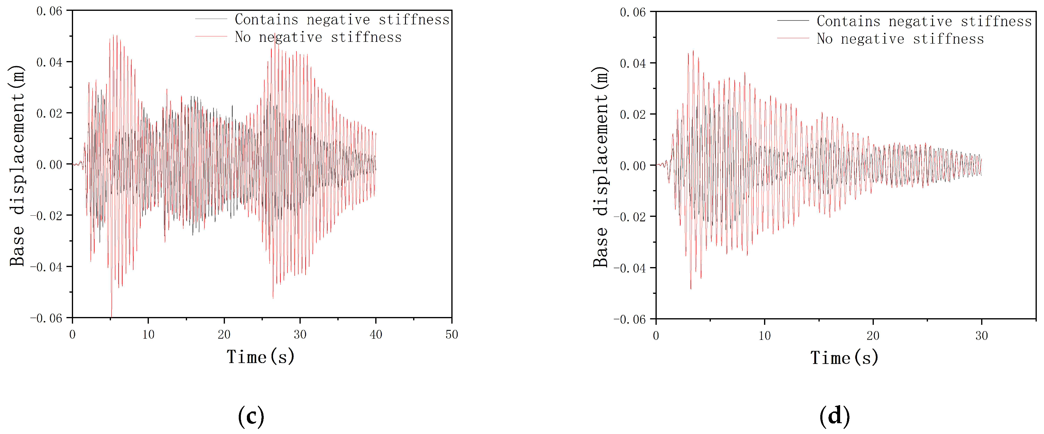 Buildings 13 00489 g012b Buildings 13 00489 g012b