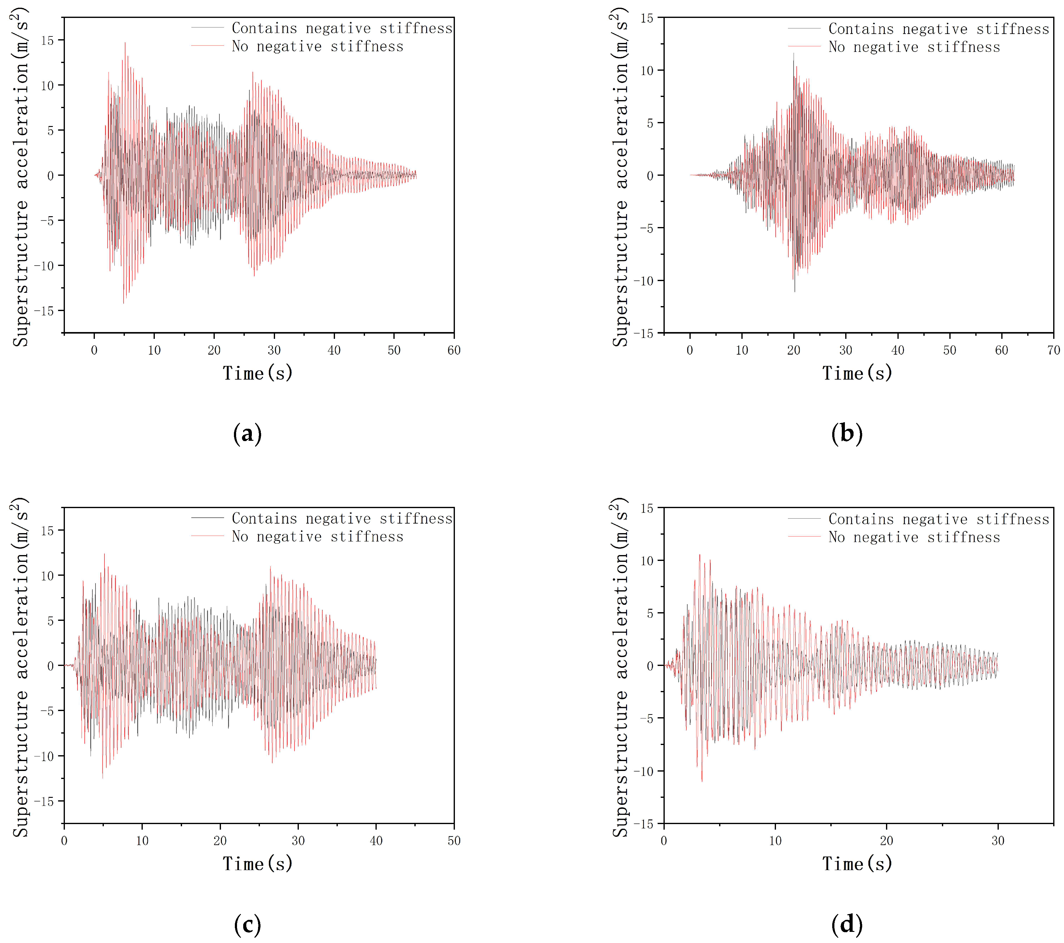 Buildings 13 00489 g013 Buildings 13 00489 g013