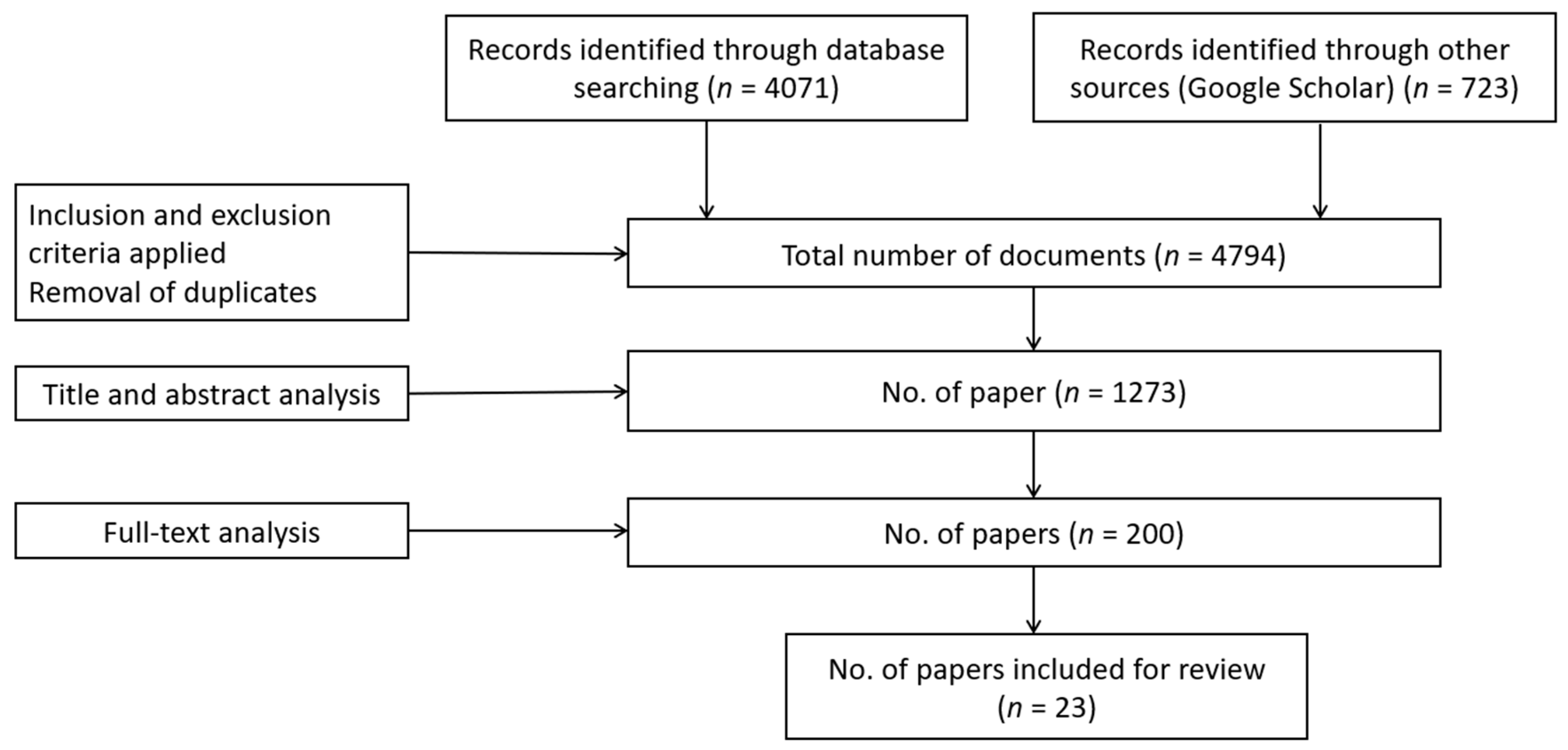 Buildings 13 00490 g001 550