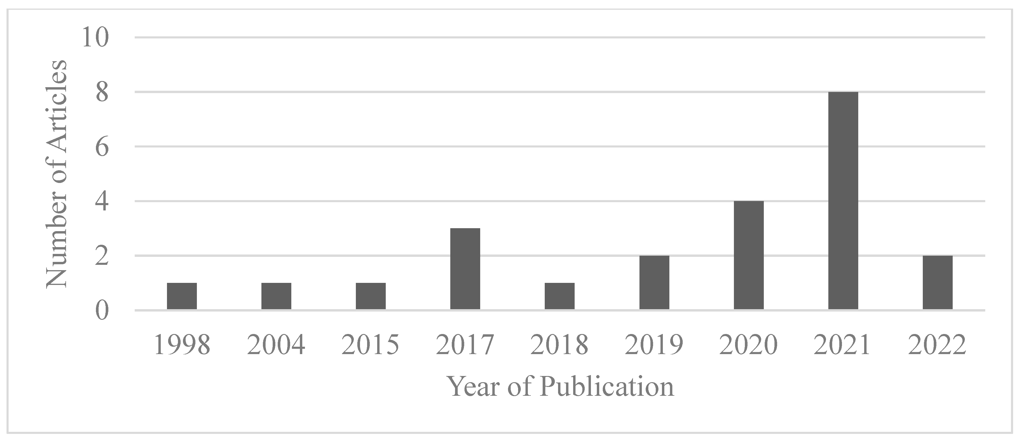 Buildings 13 00490 g002 550