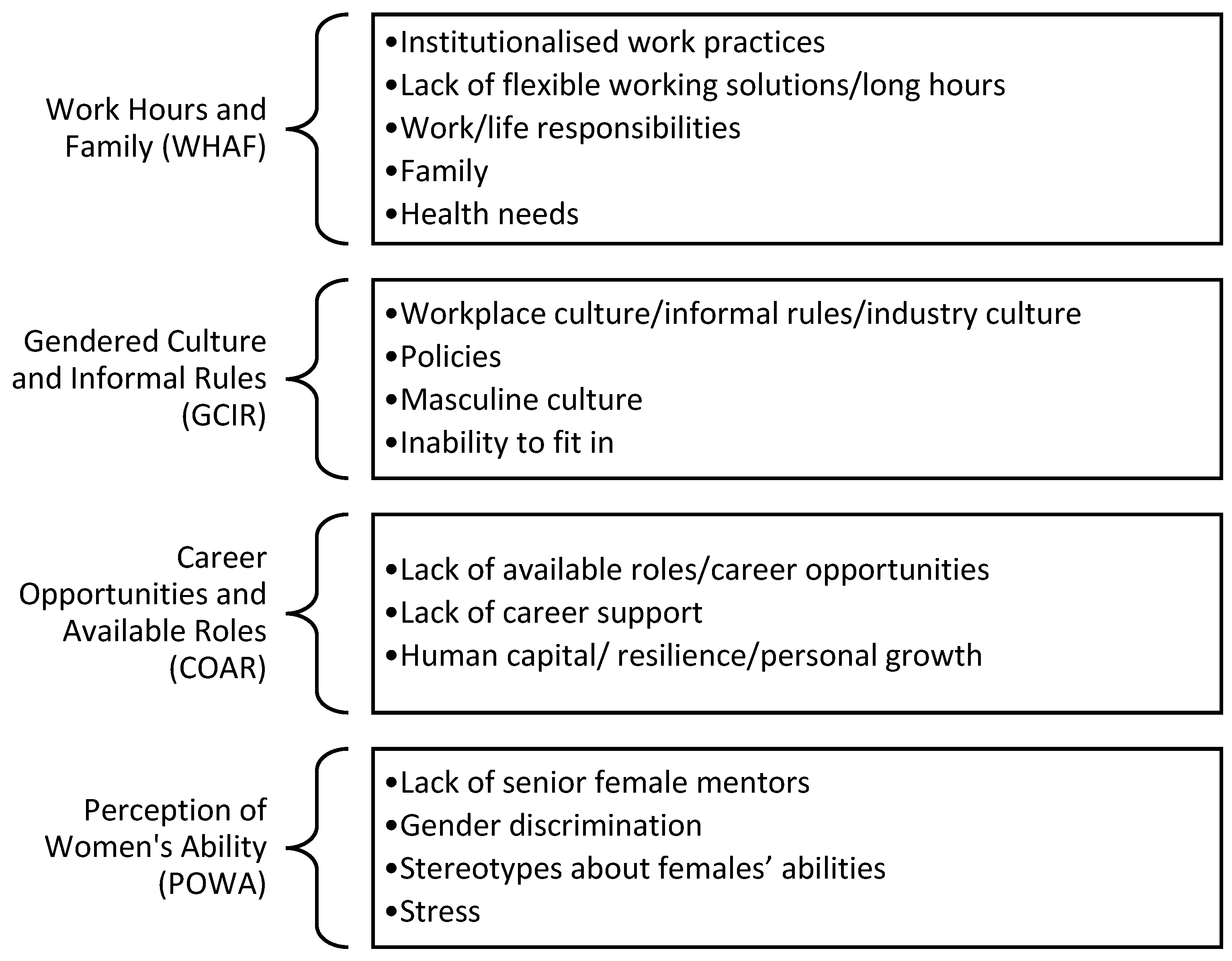 Buildings 13 00490 g003 550