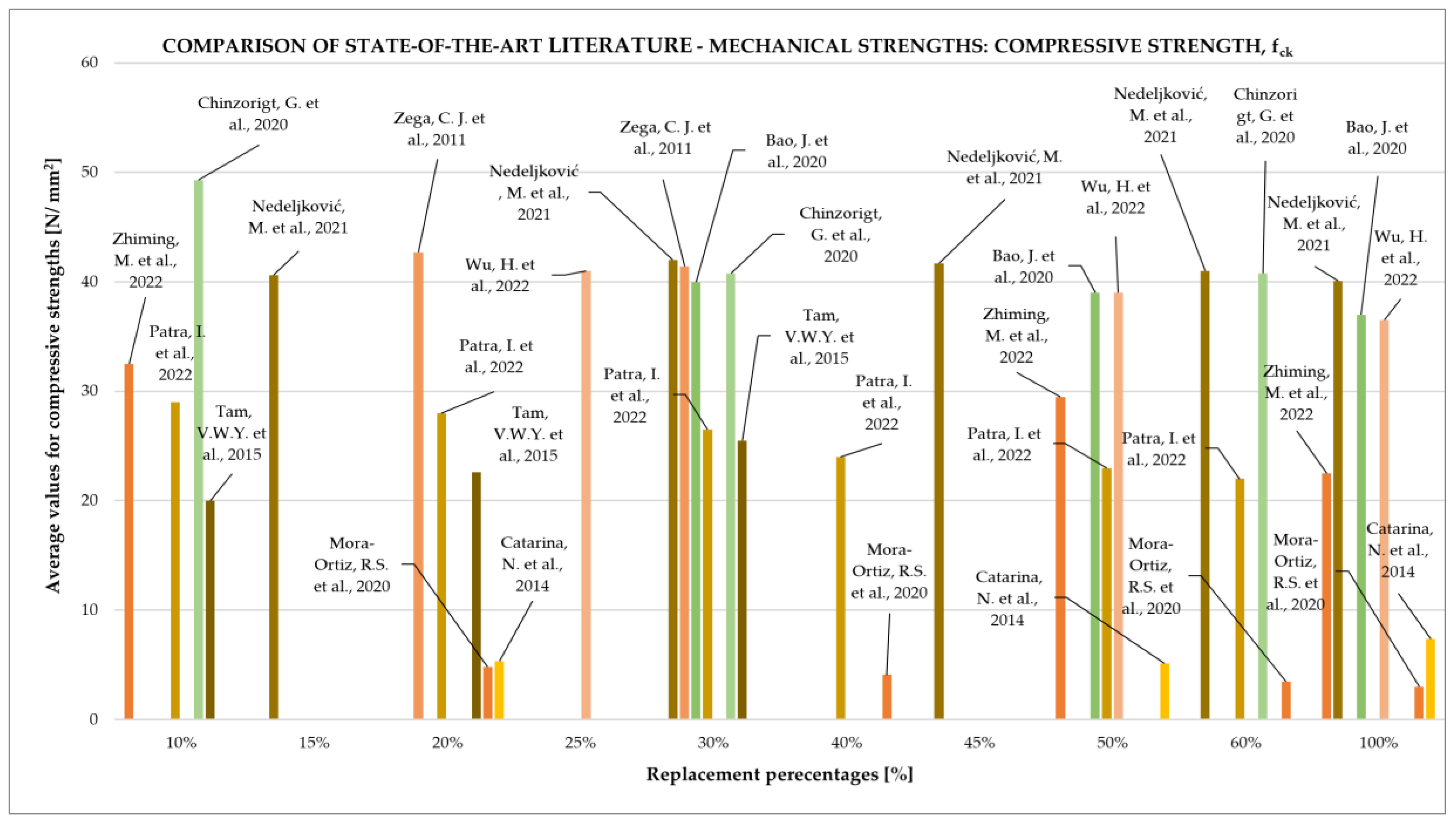 Buildings 13 00491 g002 550