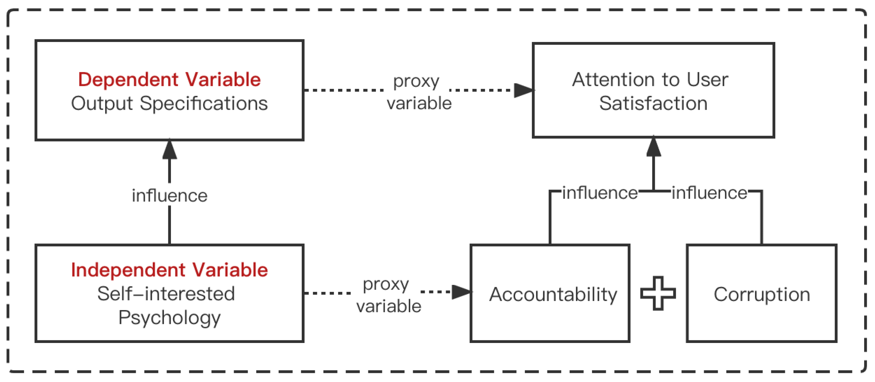 Buildings 13 00492 g001