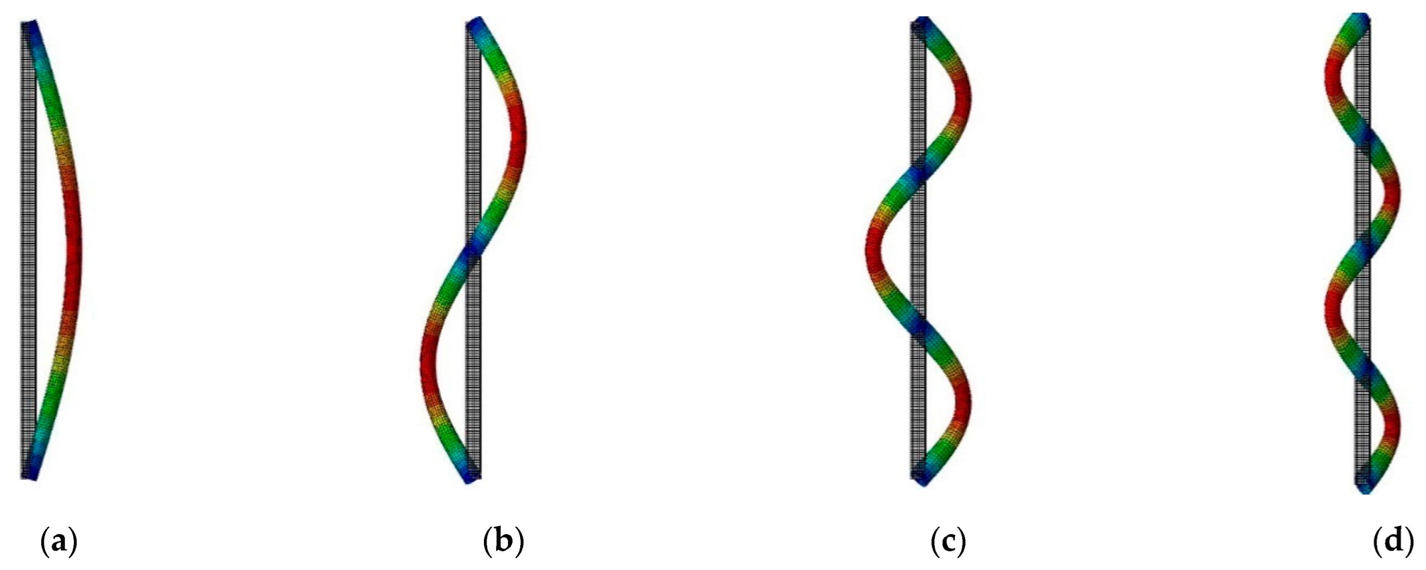 Buildings 13 00494 g006
