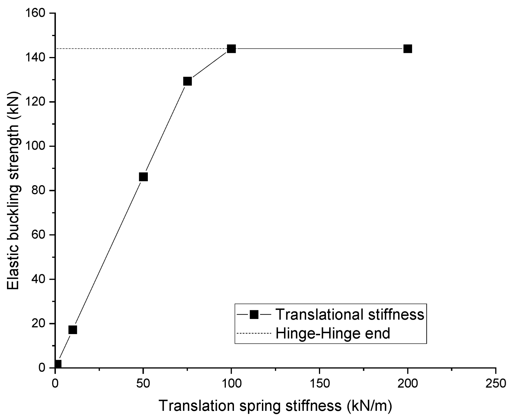 Buildings 13 00494 g011