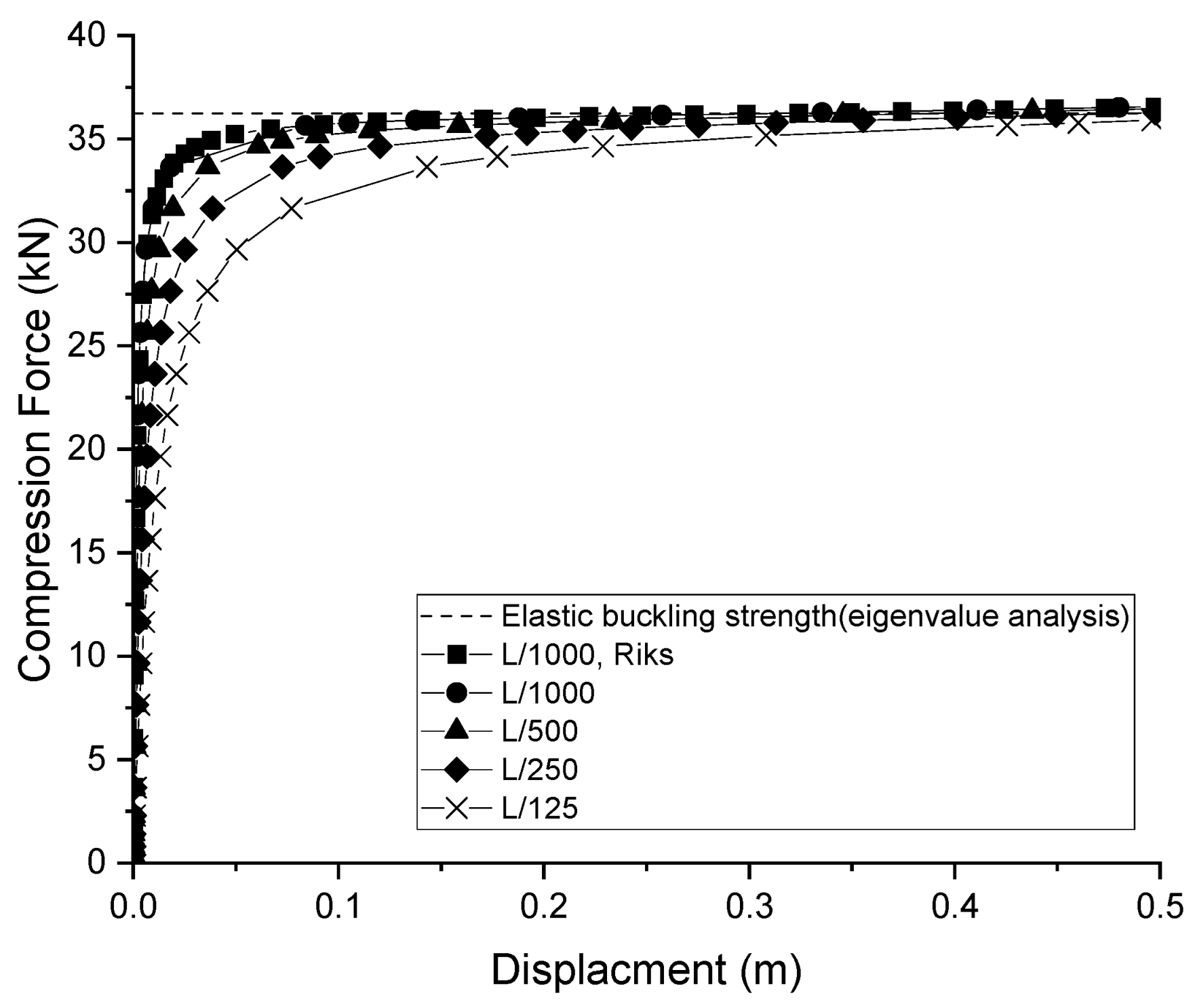 Buildings 13 00494 g012