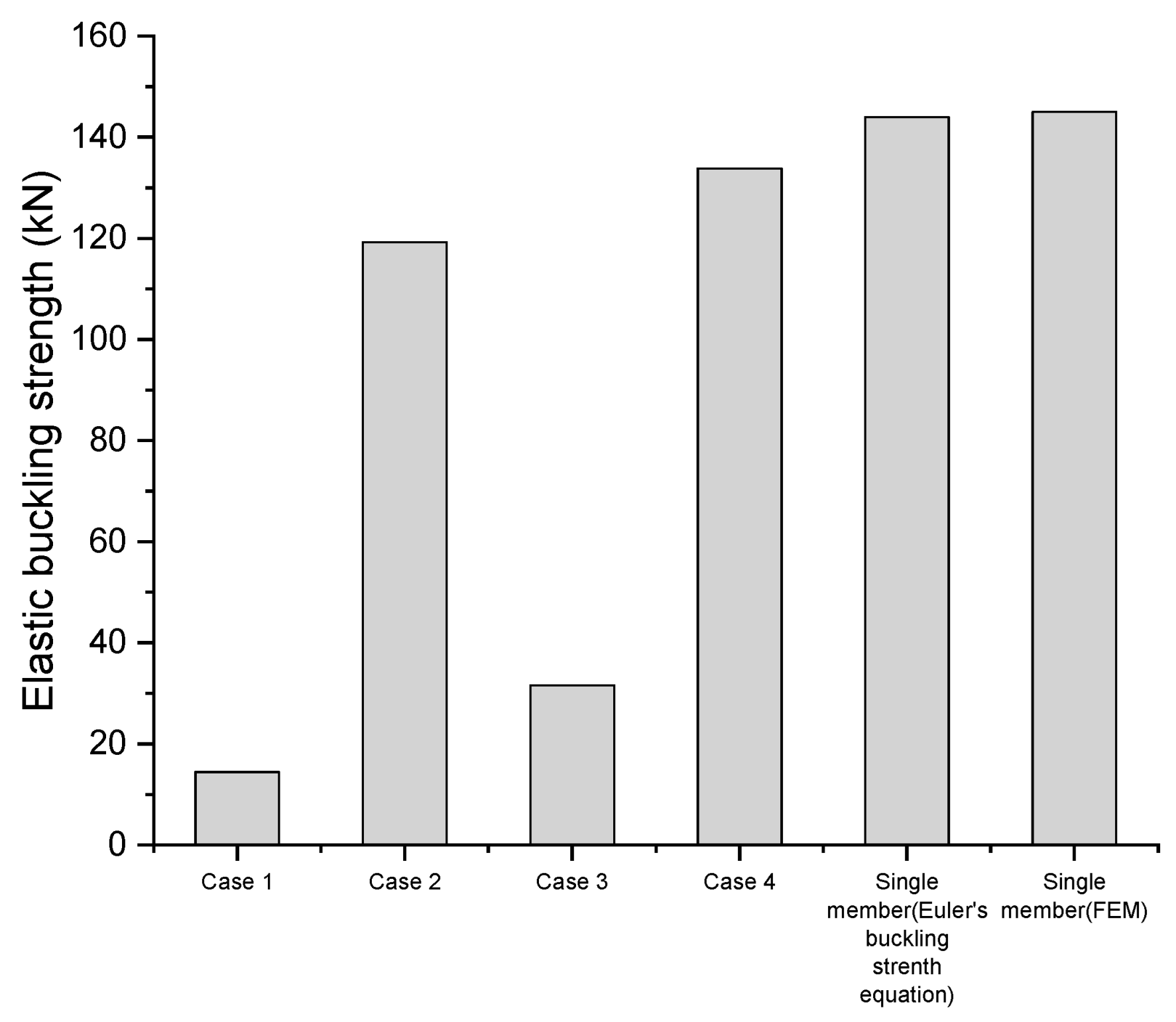 Buildings 13 00494 g014