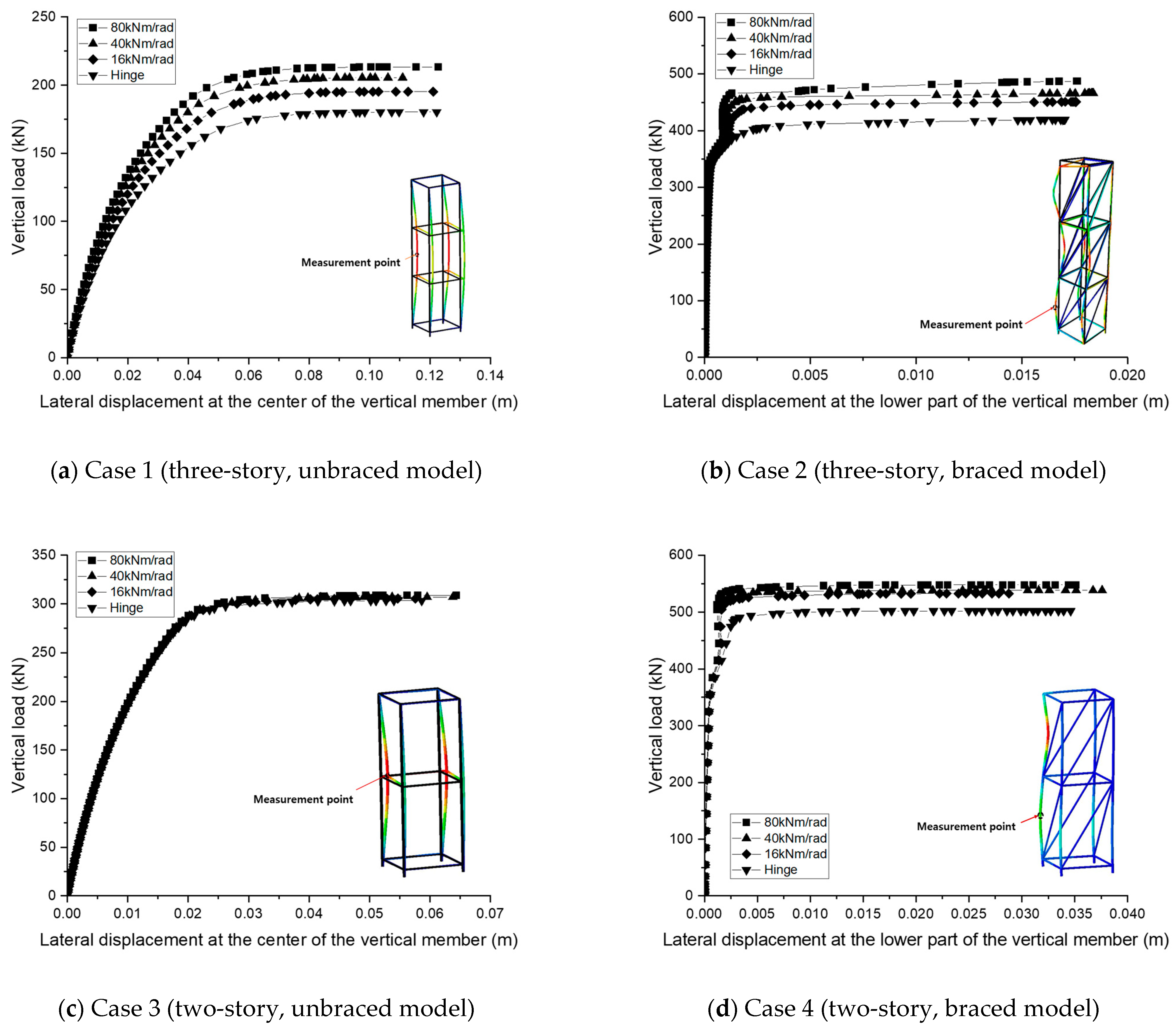 Buildings 13 00494 g018