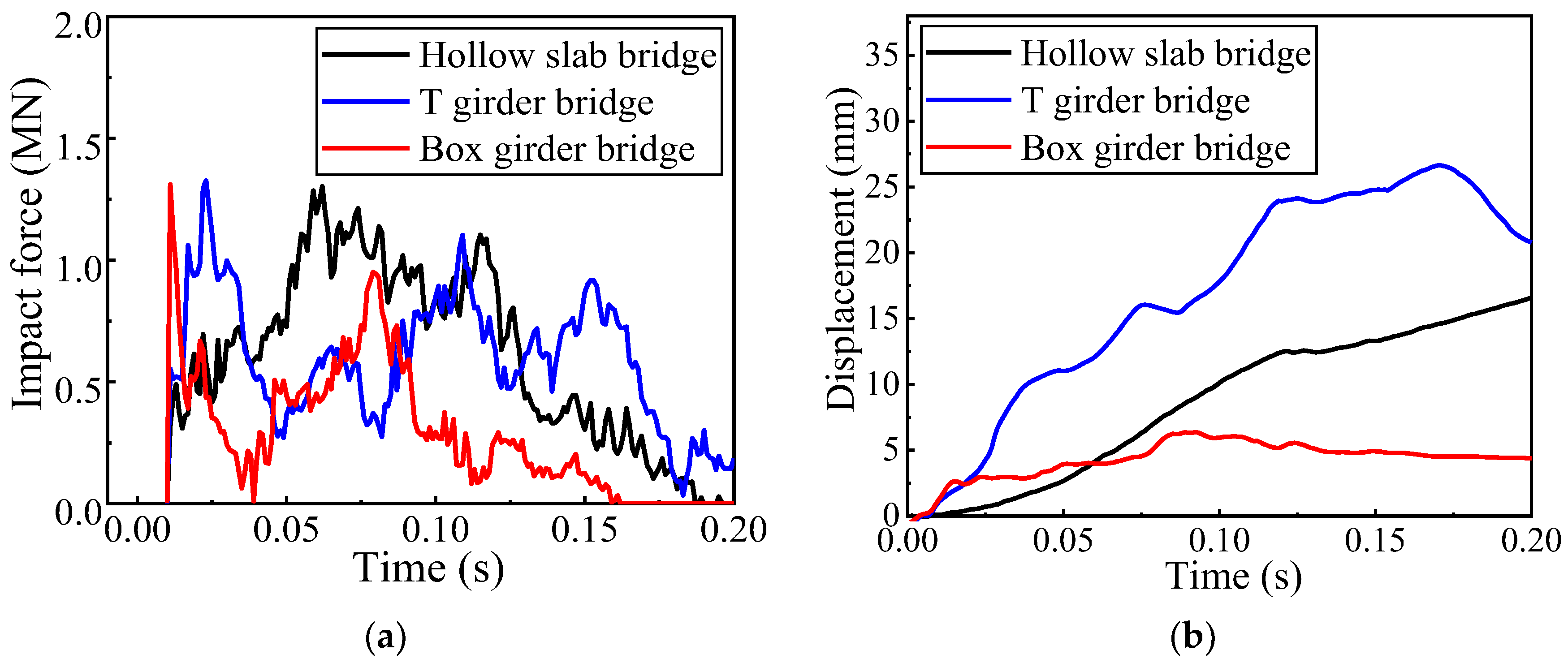 Buildings 13 00495 g005 550