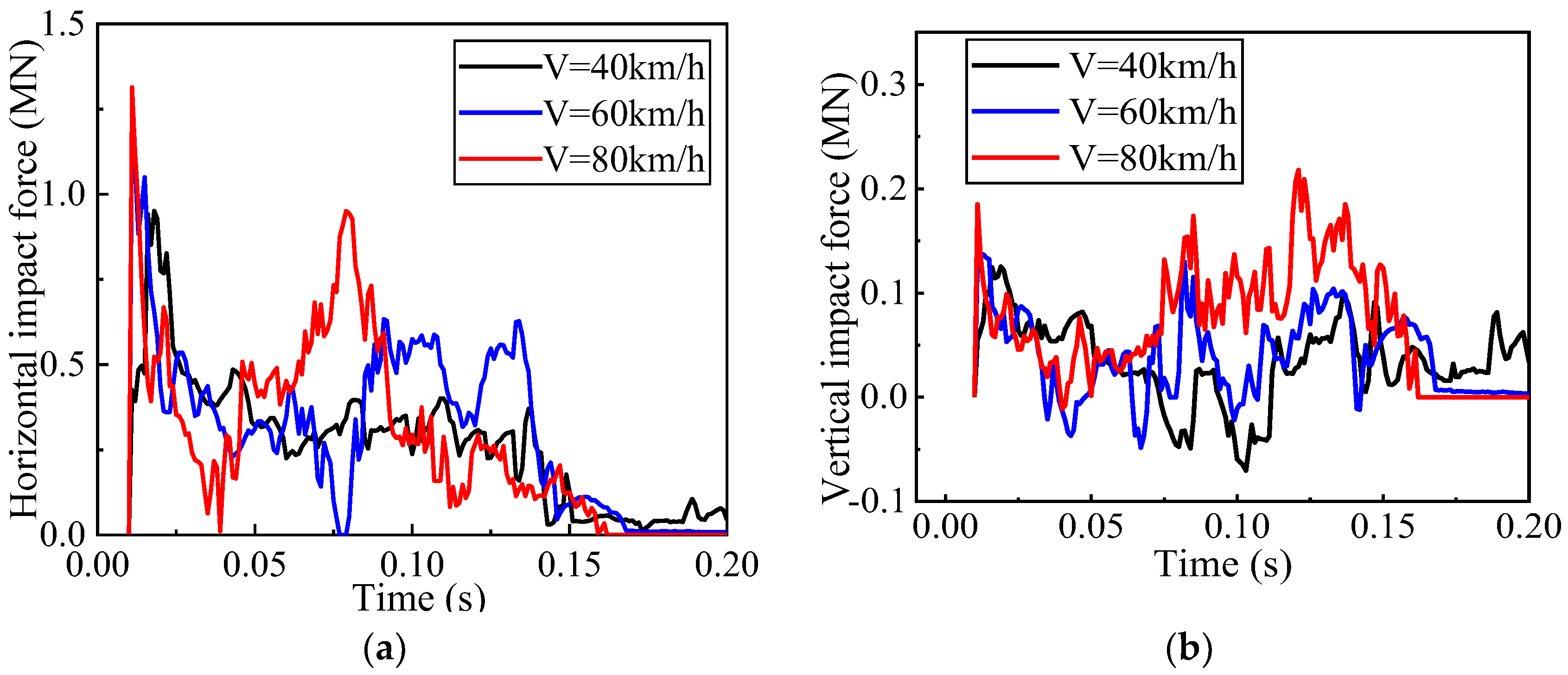 Buildings 13 00495 g007 550