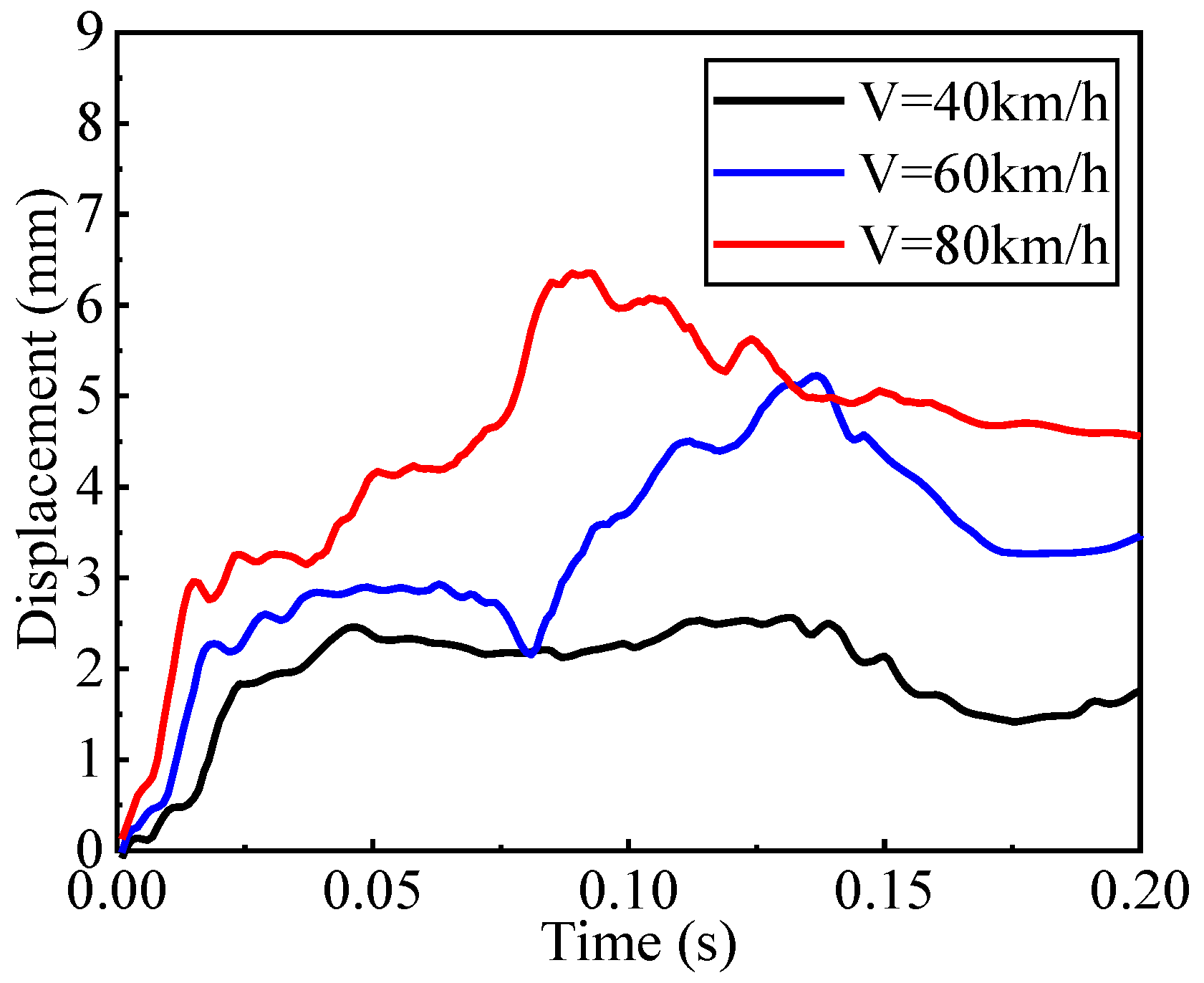 Buildings 13 00495 g008 550
