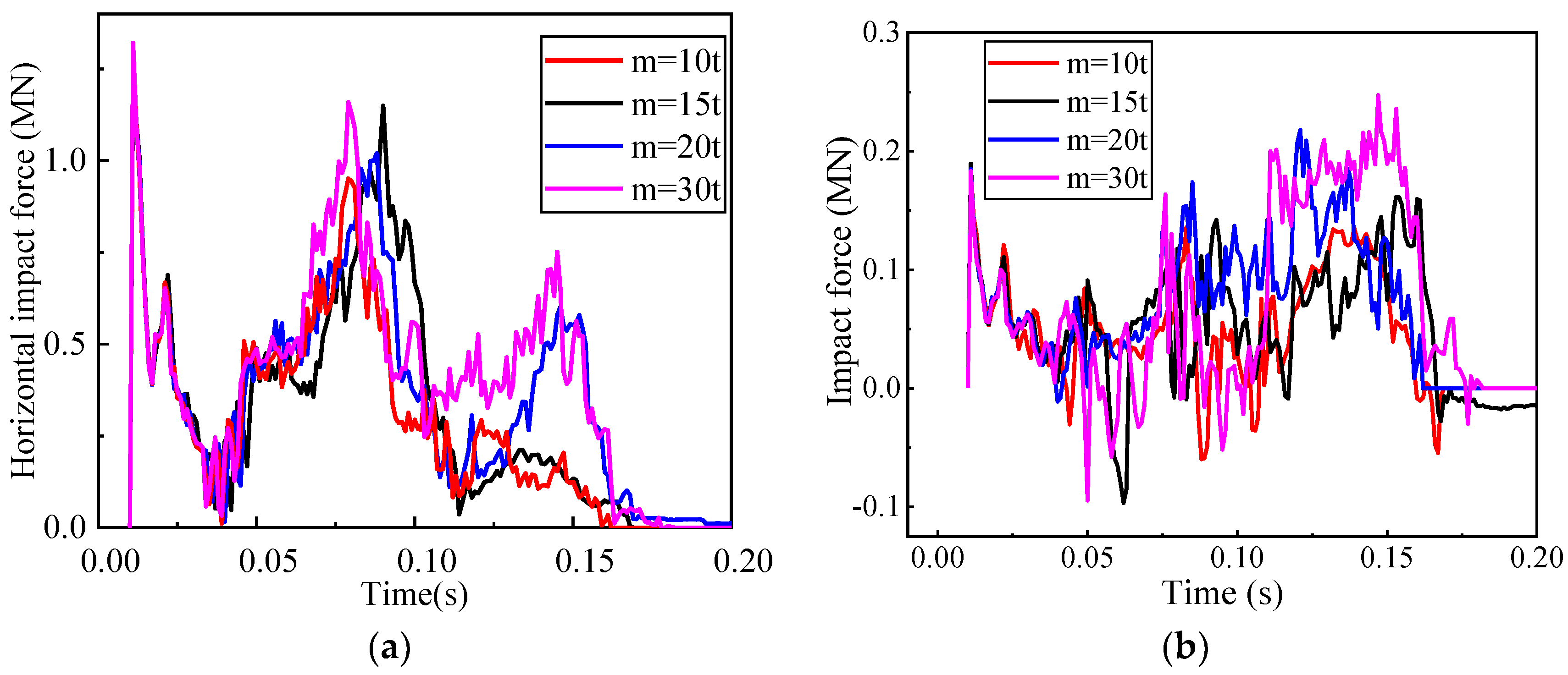 Buildings 13 00495 g010 550