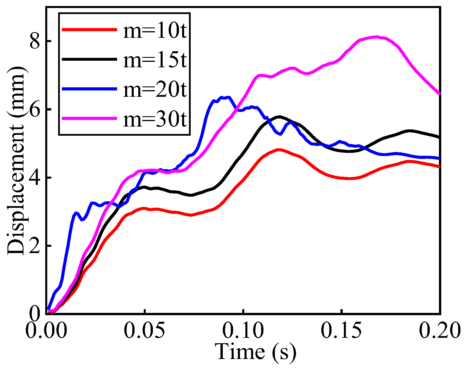 Buildings 13 00495 g011 550