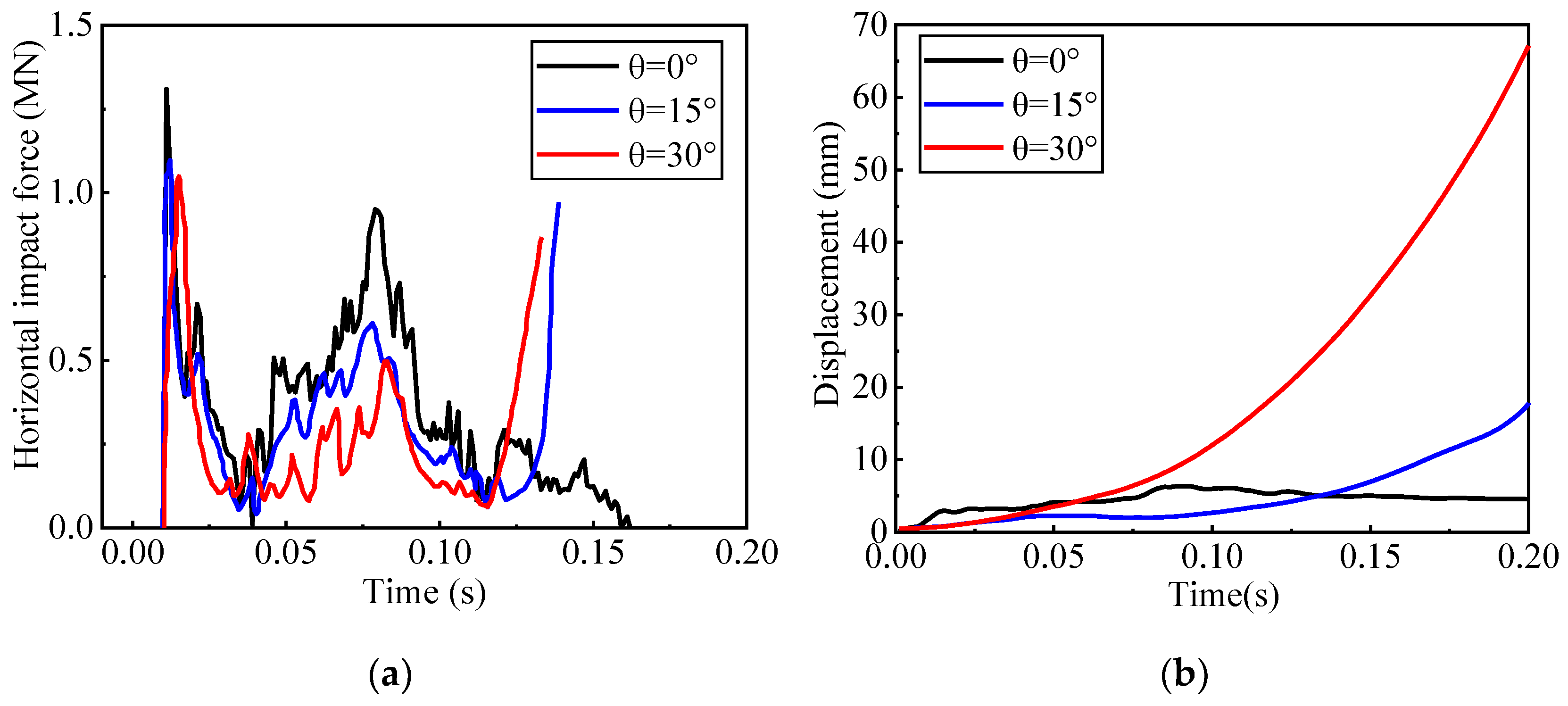 Buildings 13 00495 g013 550