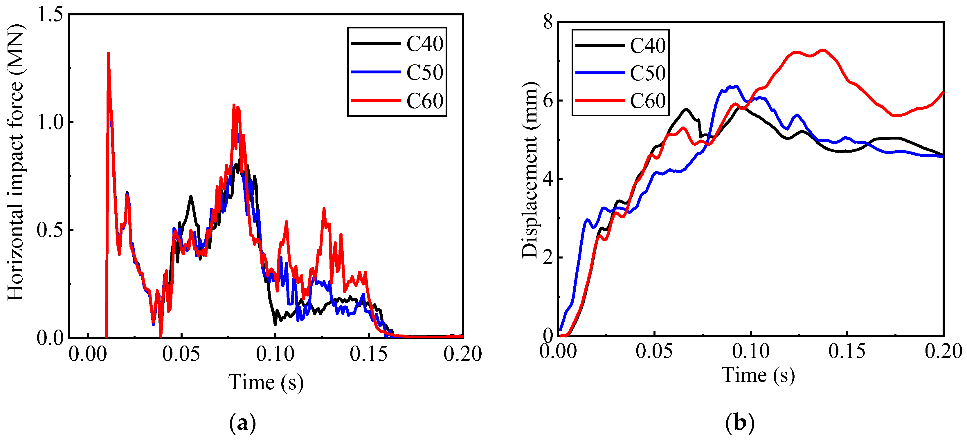 Buildings 13 00495 g015 550