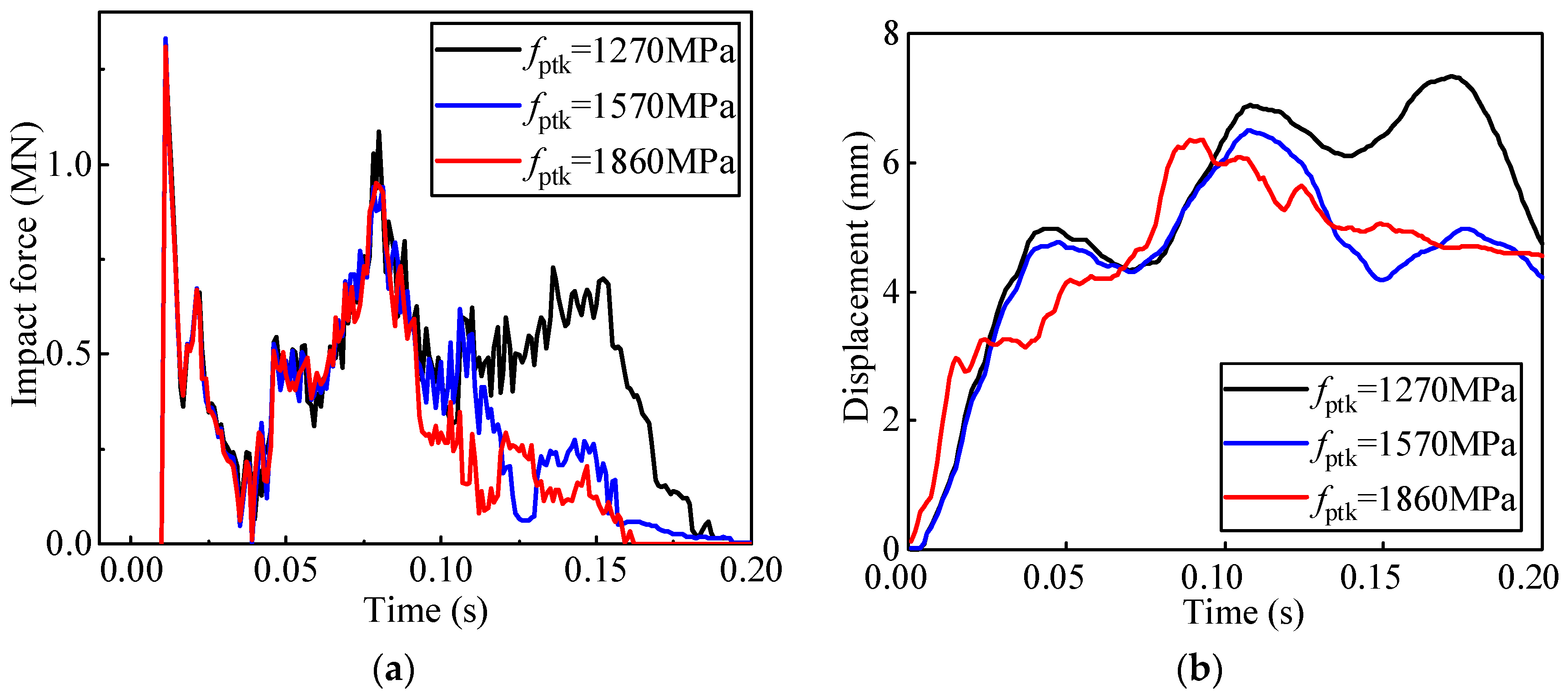 Buildings 13 00495 g017 550