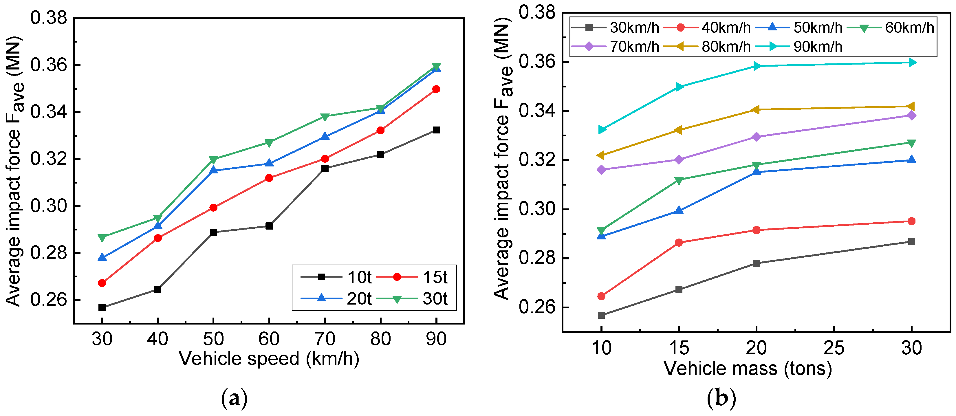 Buildings 13 00495 g020 550
