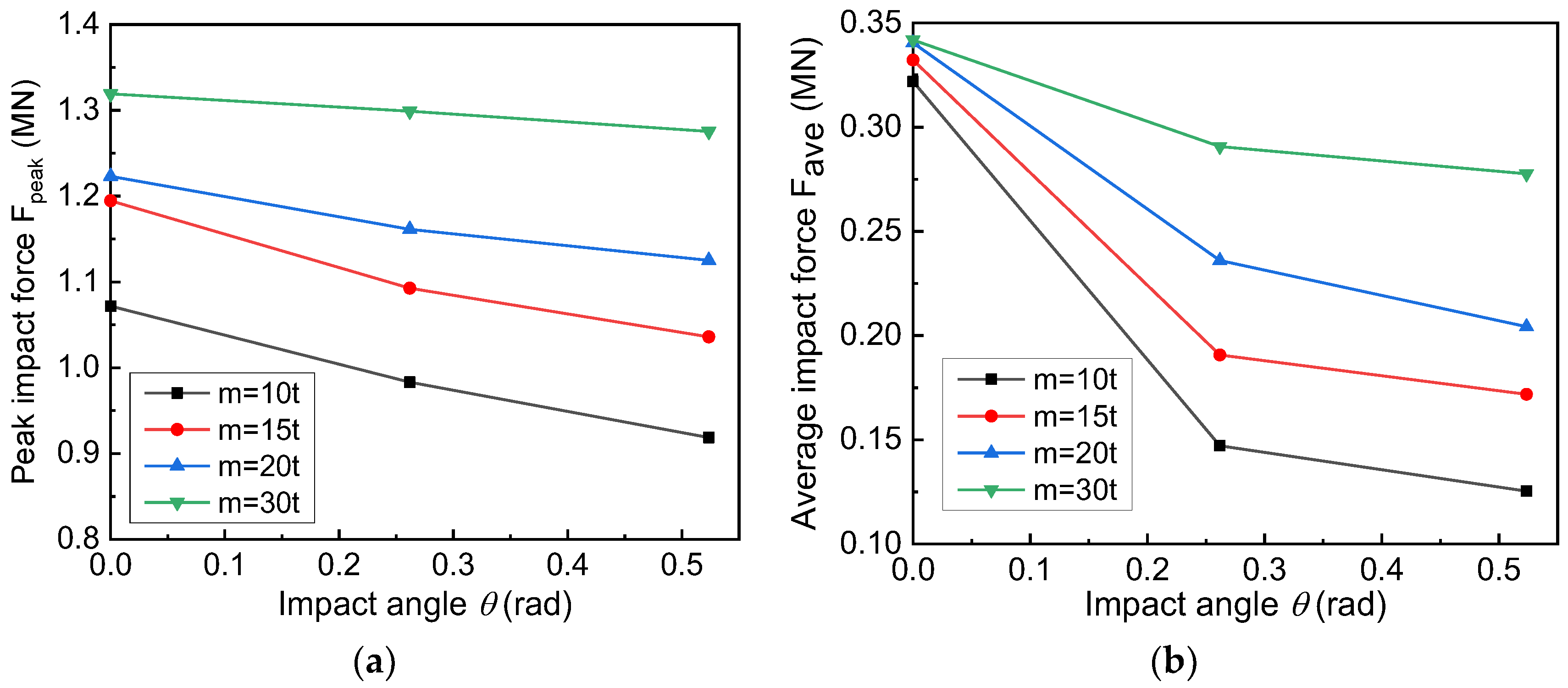 Buildings 13 00495 g022 550