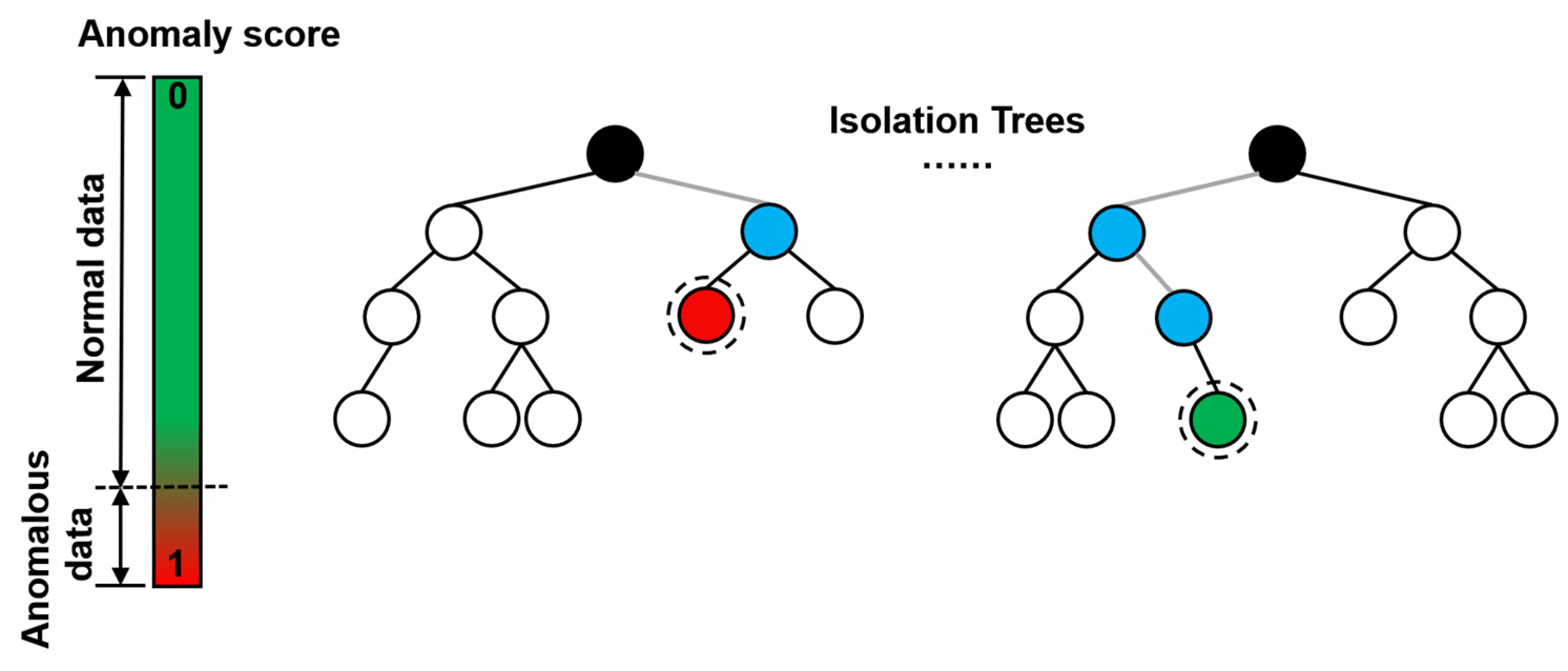 Buildings 13 00496 g002