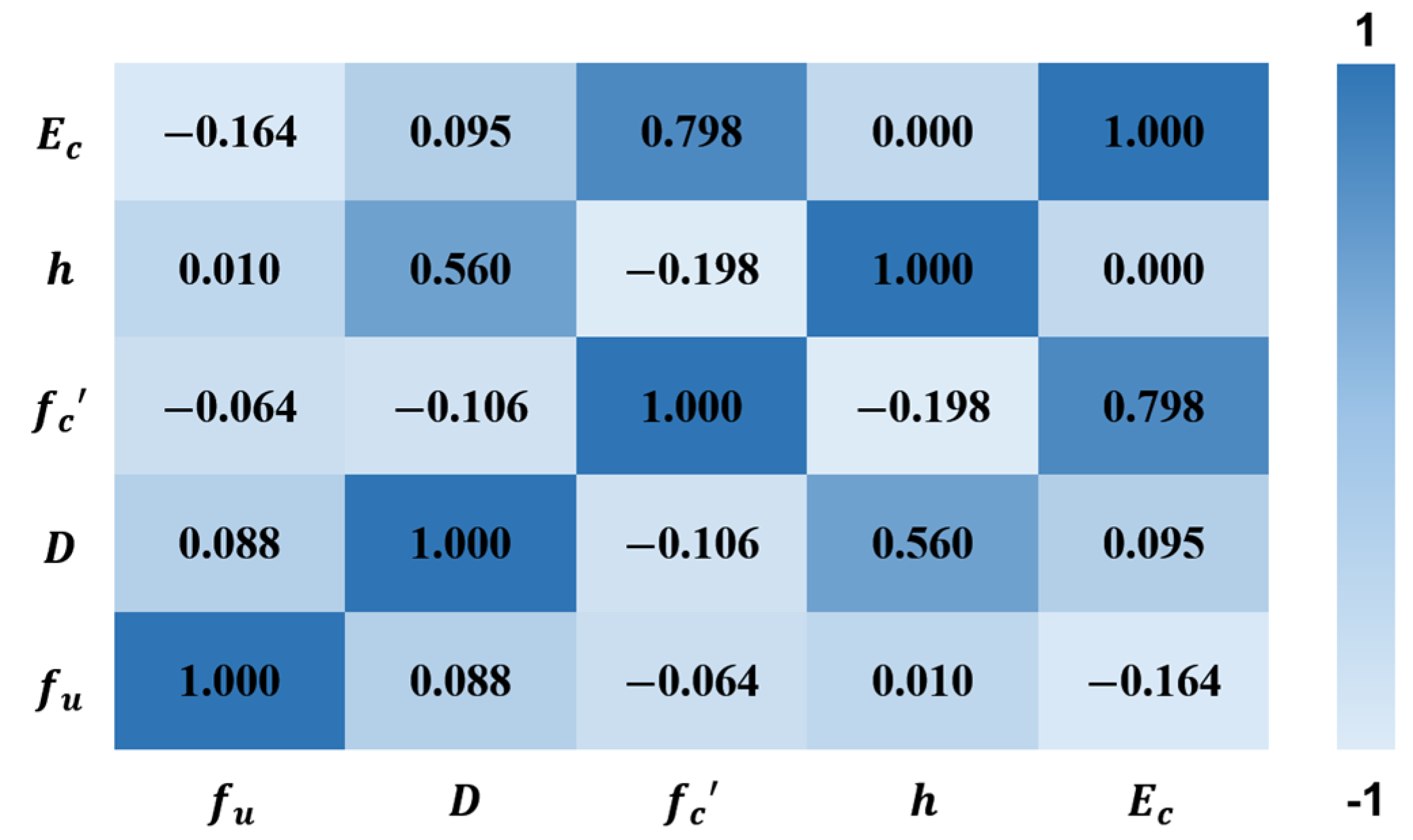 Buildings 13 00496 g004