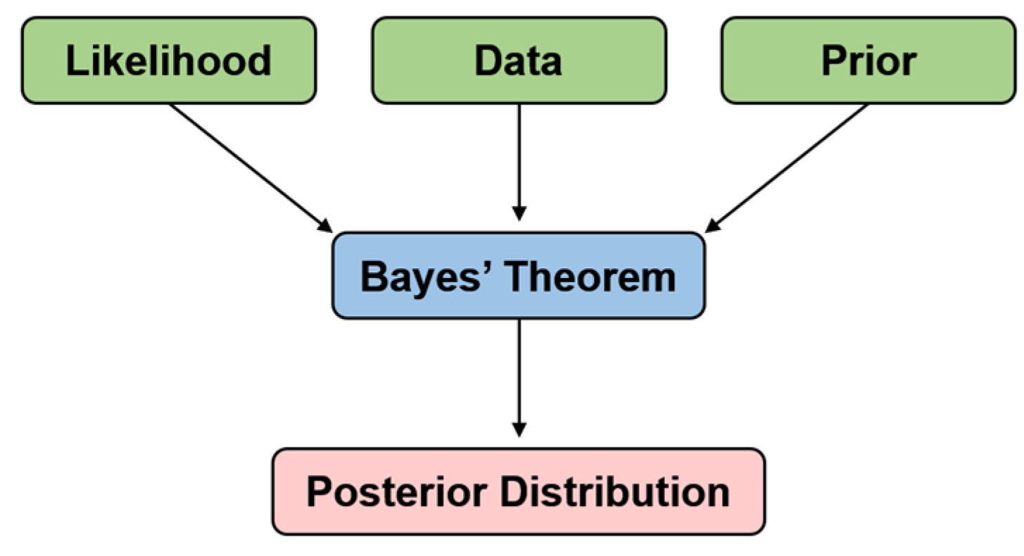 Buildings 13 00496 g006
