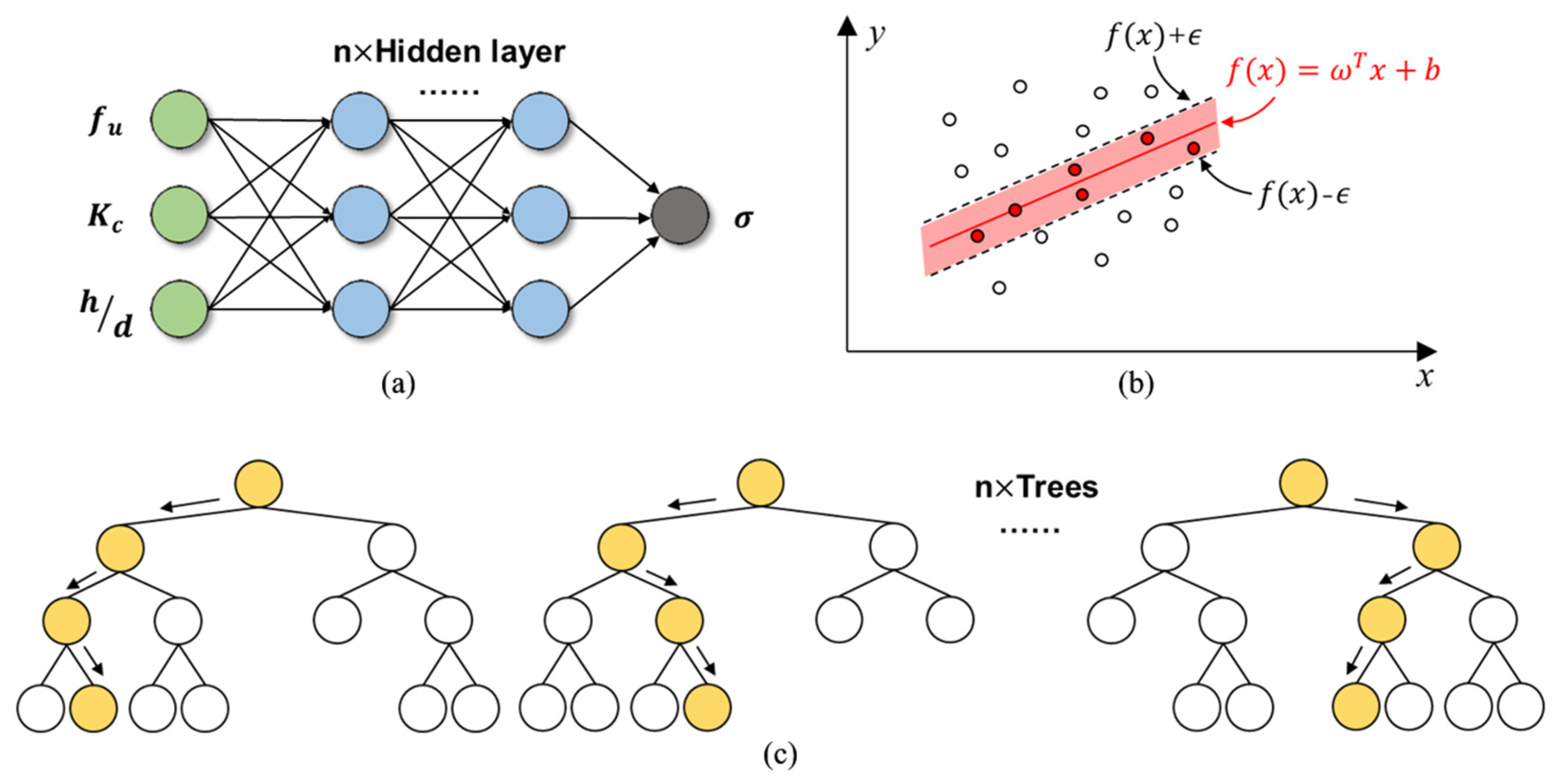 Buildings 13 00496 g007