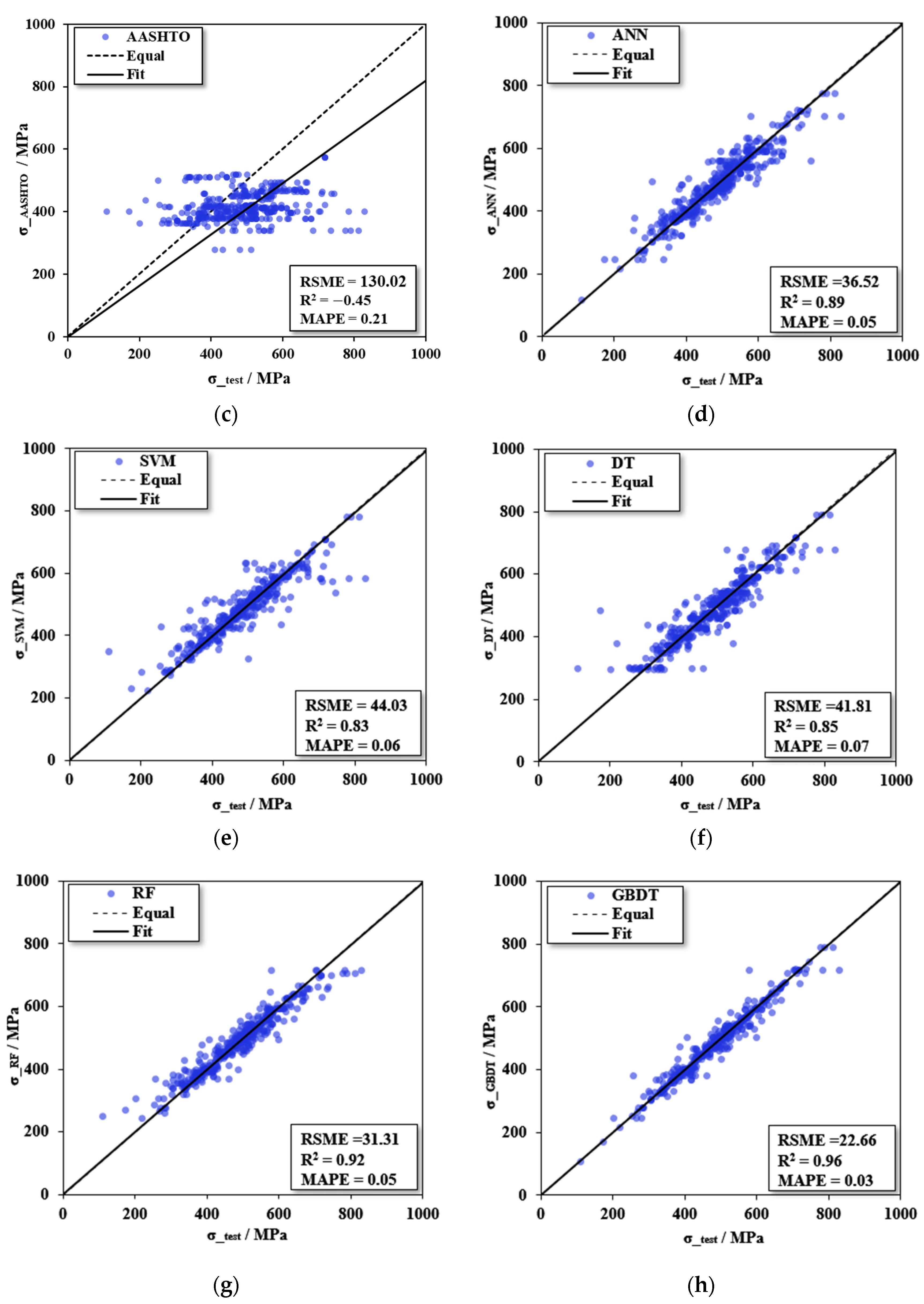 Buildings 13 00496 g008b