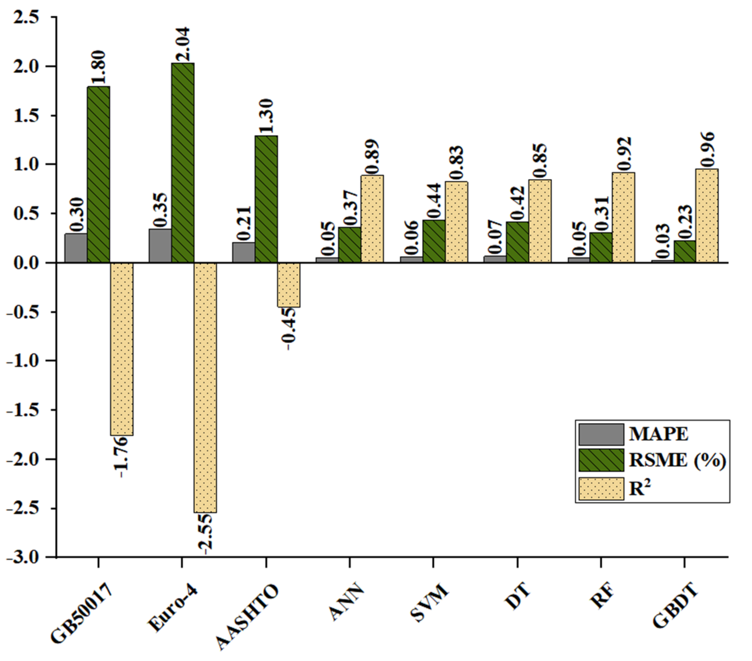 Buildings 13 00496 g009