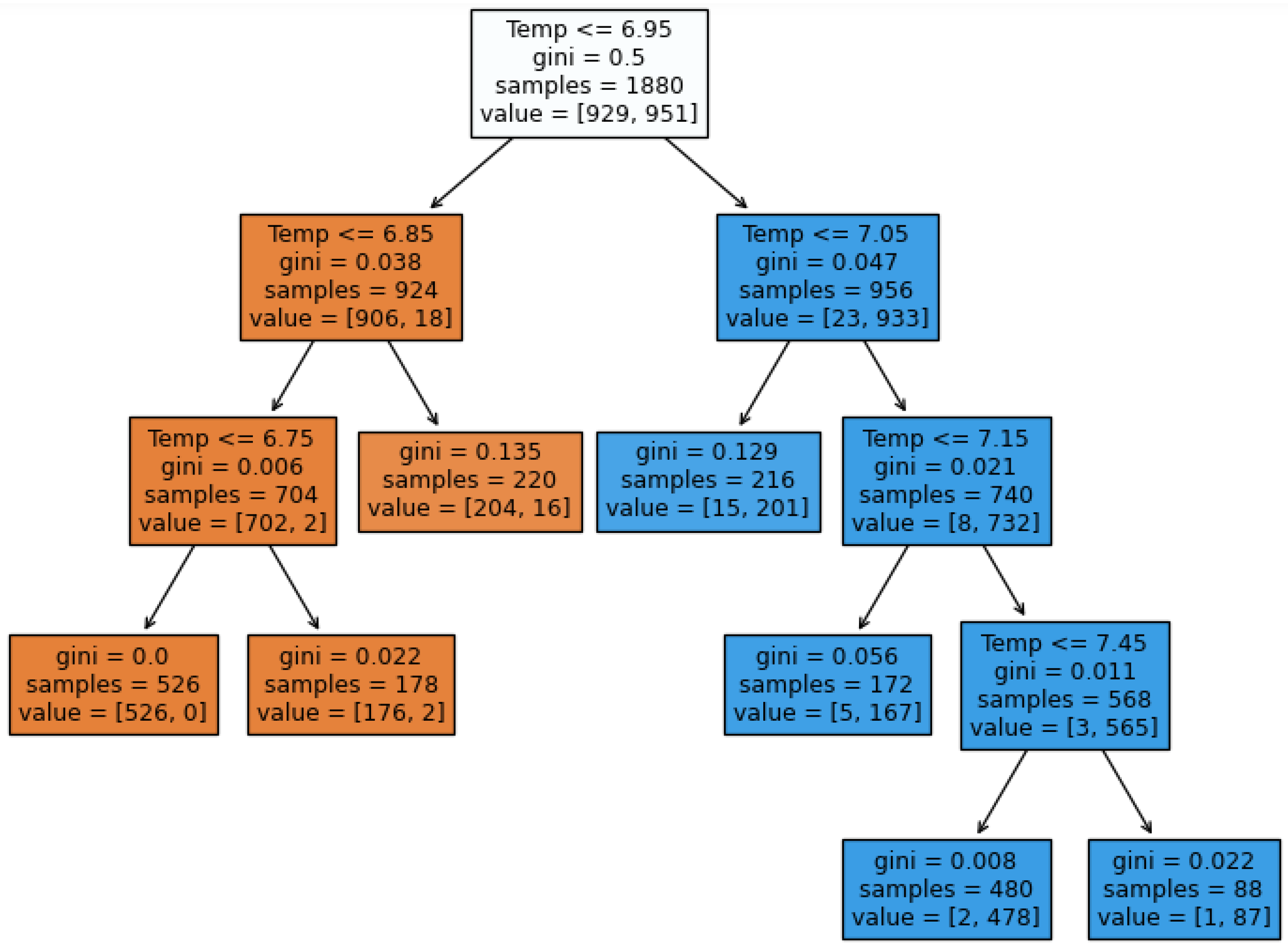Buildings 13 00497 g009 550