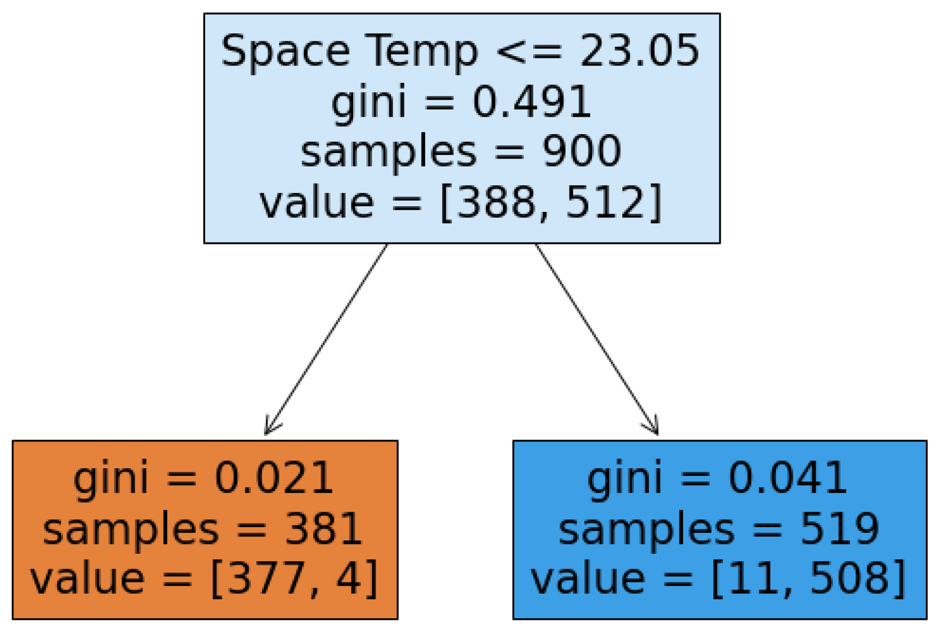 Buildings 13 00497 g013 550