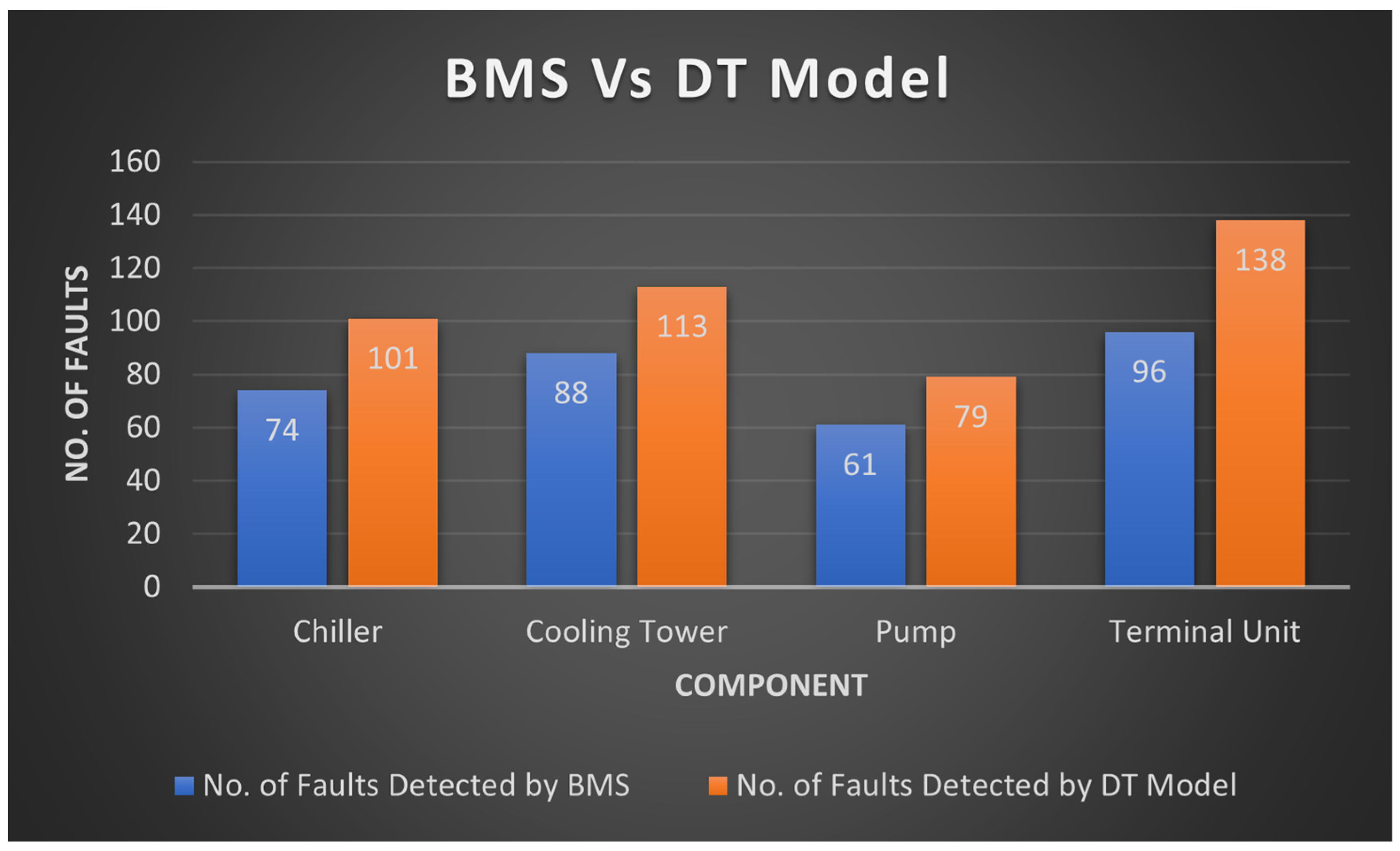 Buildings 13 00497 g014 550