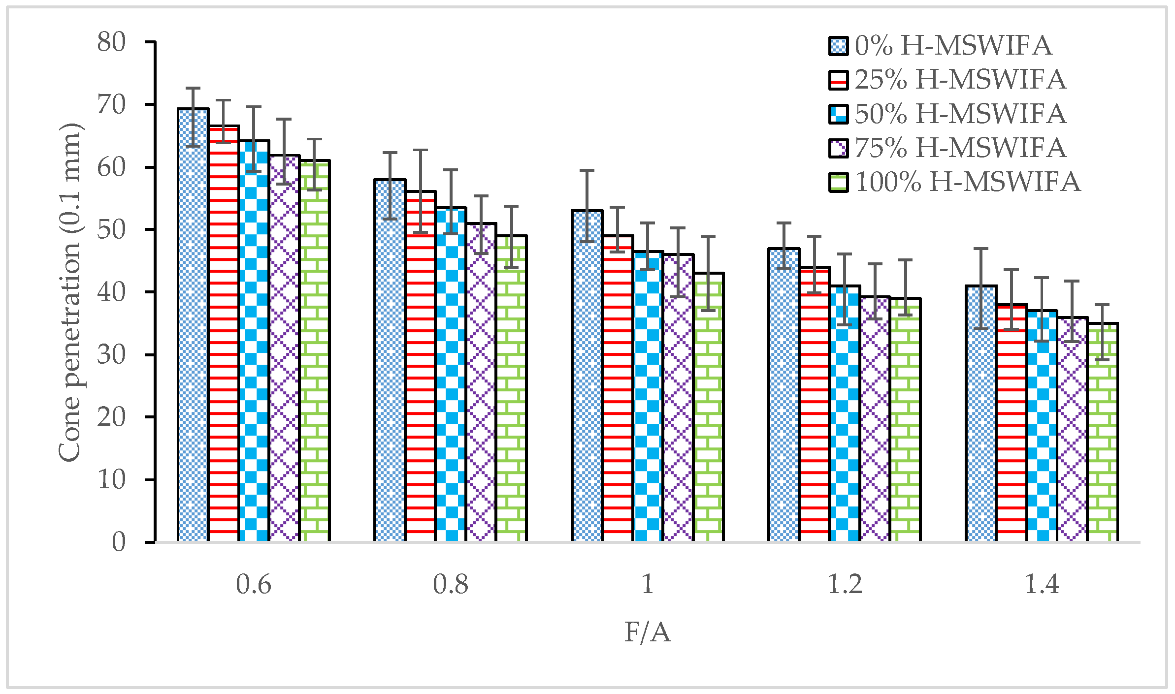 Buildings 13 00498 g002 550