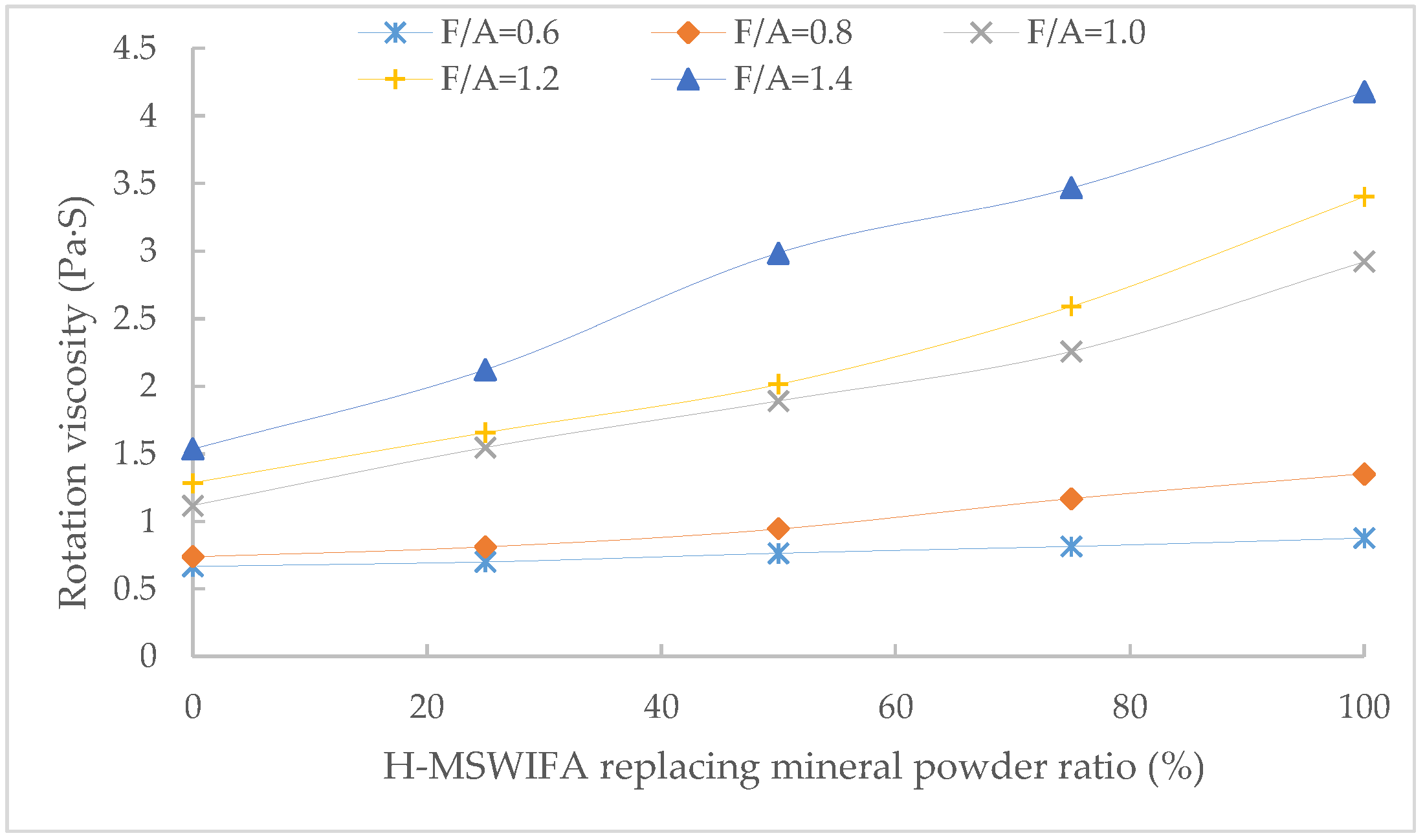Buildings 13 00498 g003 550
