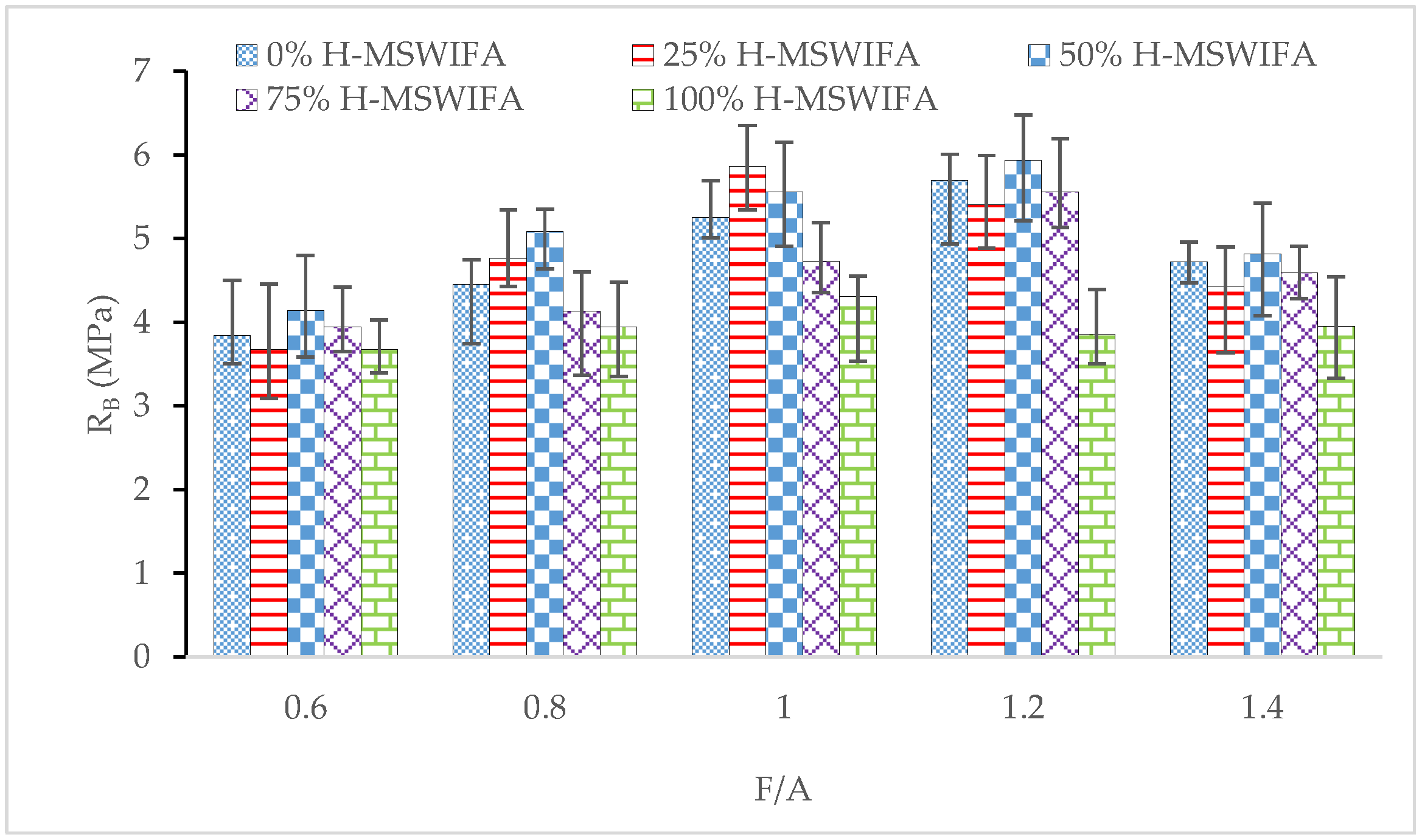 Buildings 13 00498 g004 550