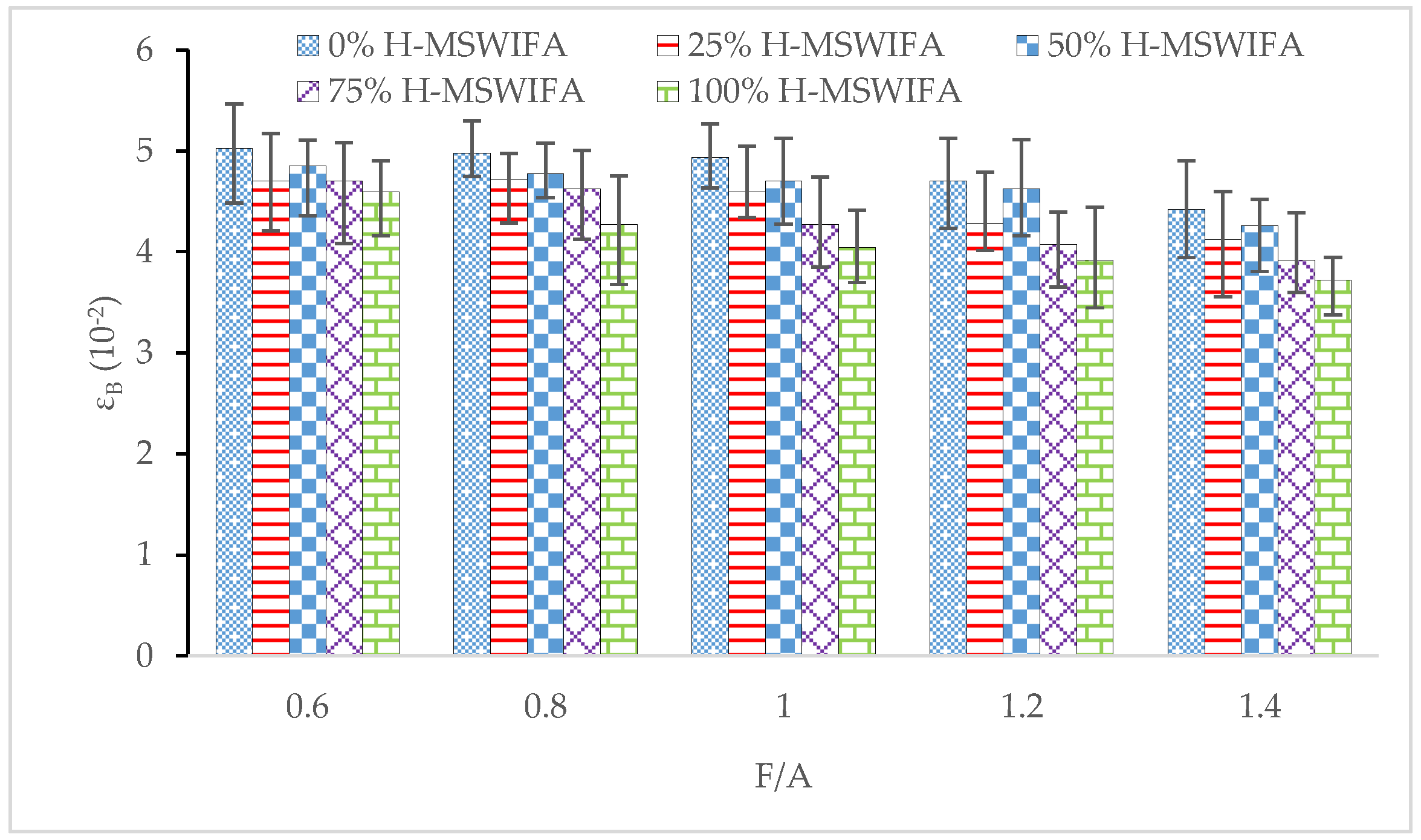 Buildings 13 00498 g005 550
