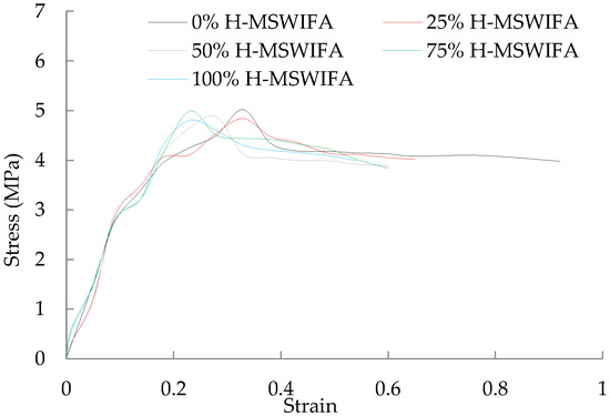 Graphene-Based Hybrid Fillers for Rubber Composites