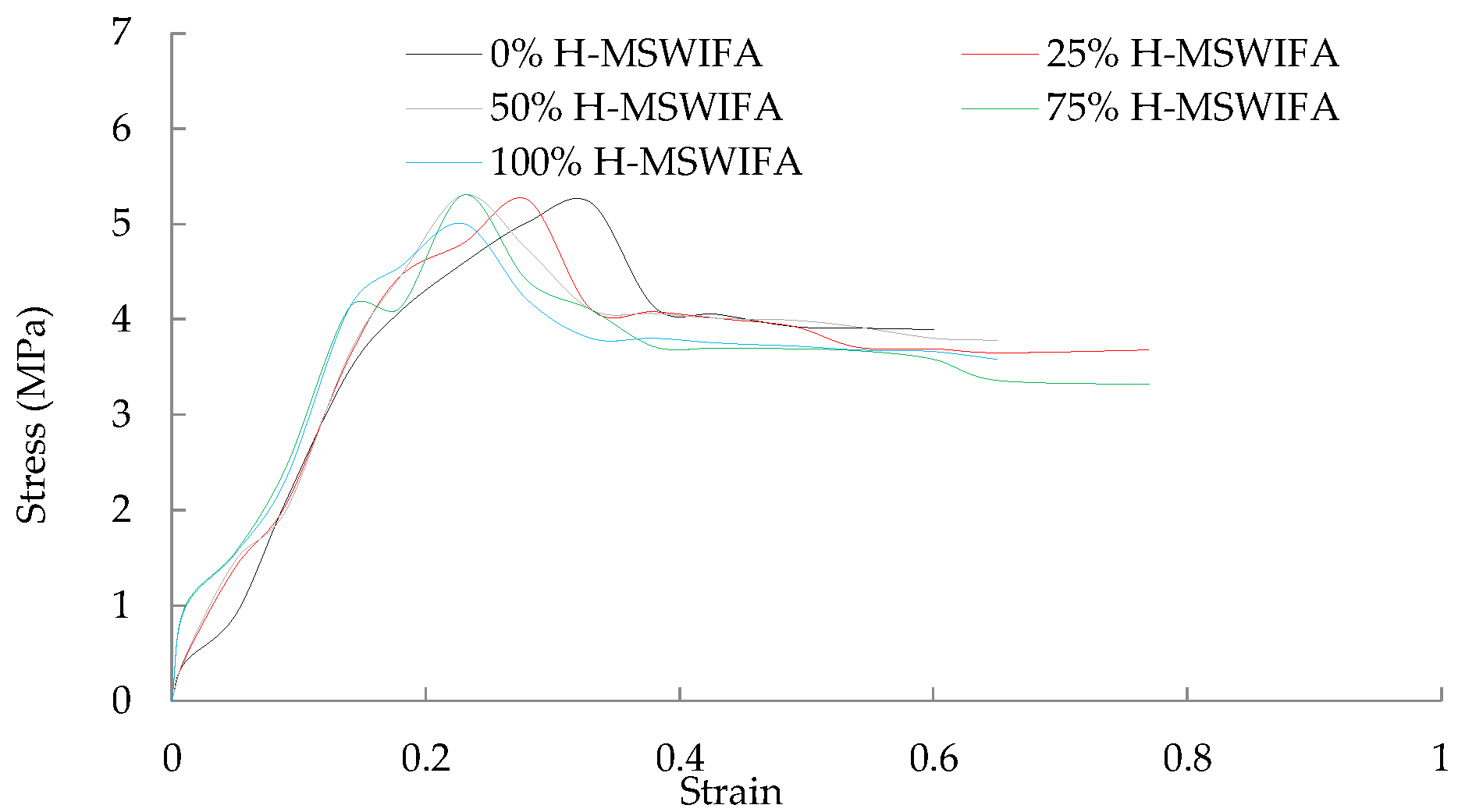 Buildings 13 00498 g008 550